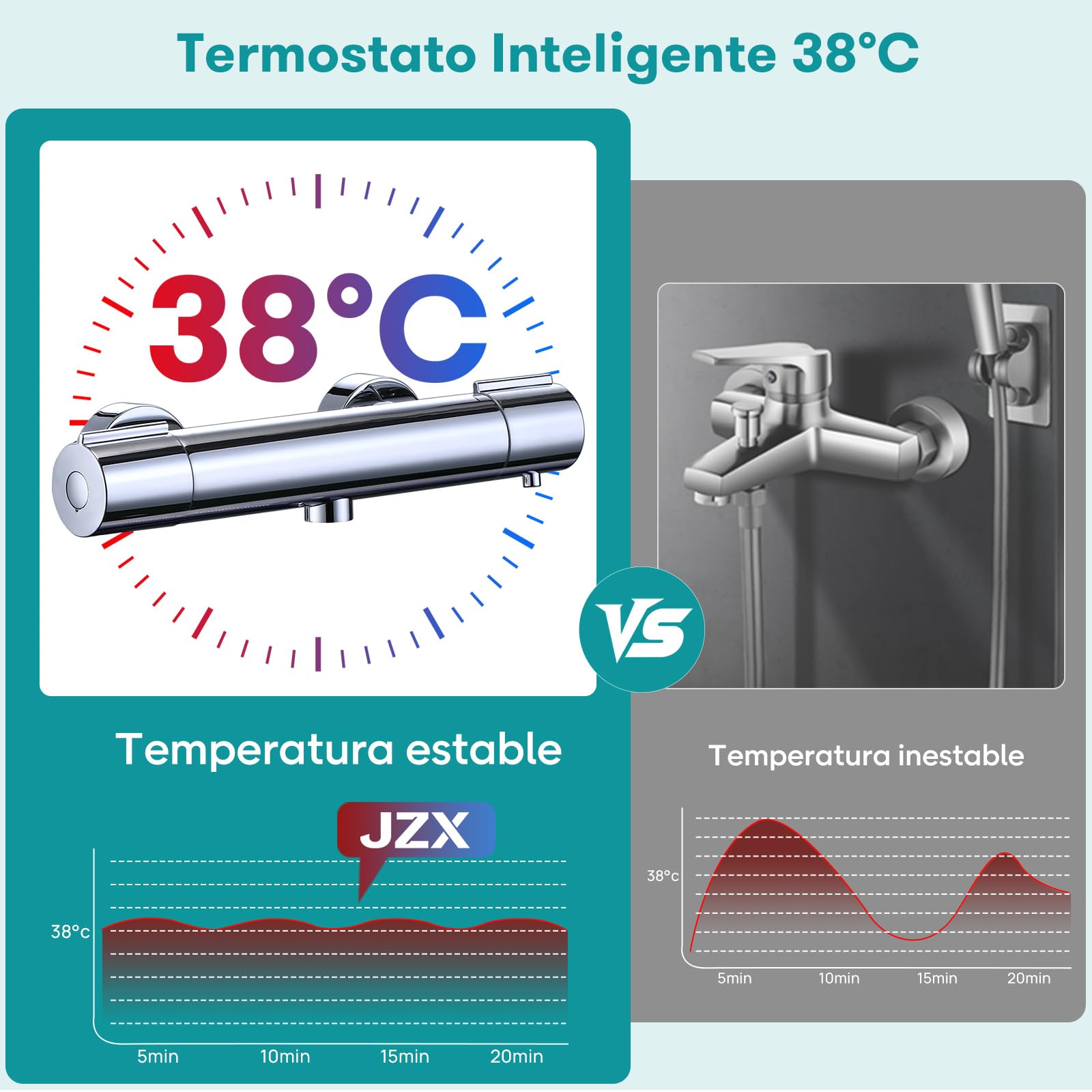 JZX Grifo Ducha Termostático, Grifo Ducha Botón de Seguridad 38°C, Cromado | Grifo de Ducha Termostático de acero Inoxidable, Instalación en Superficie, Termostático Ducha para Ducha y Bañera, Redondo