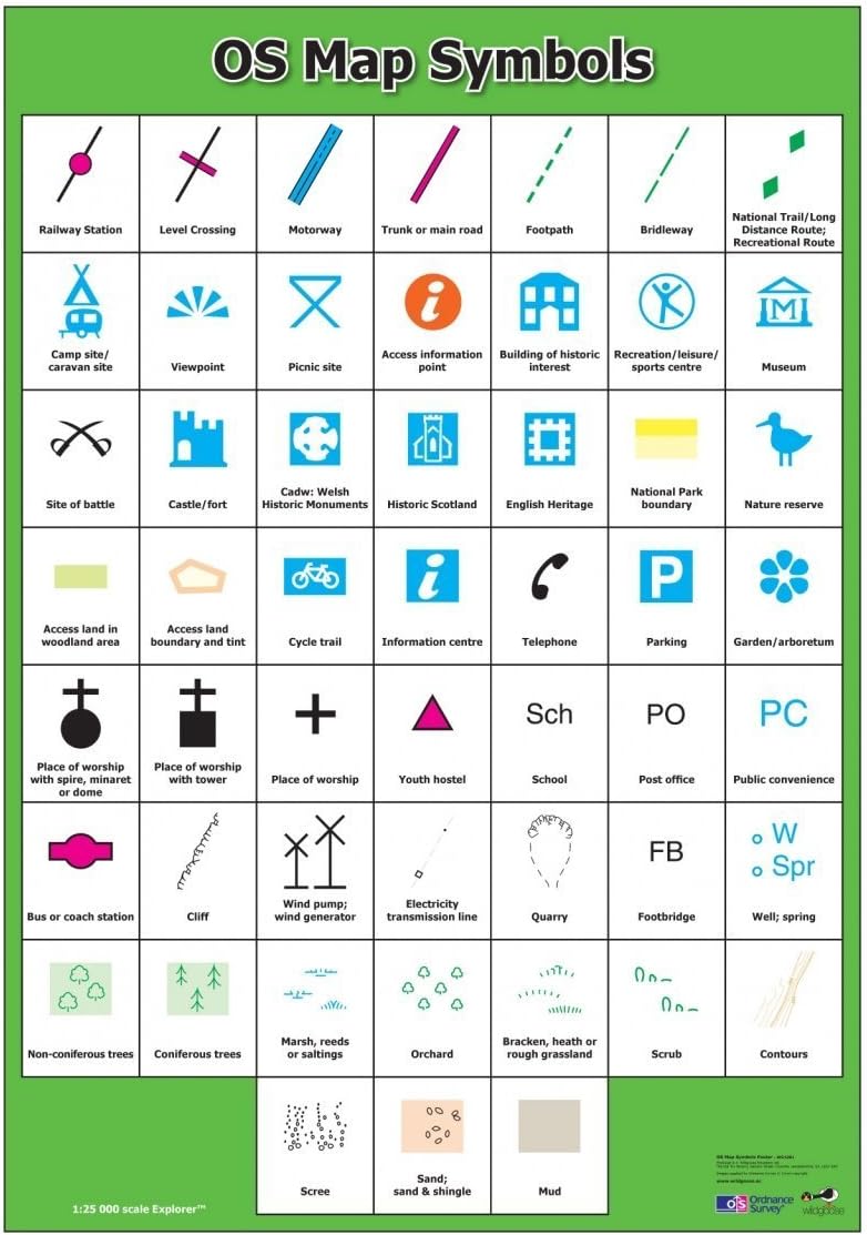 WG4381 OS Map Symbols Poster