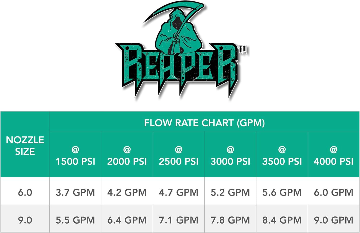 Reaper, #6.0 Rotating Jetting Nozzle, 24 Degree Nozzle, 3/8" FNPT Inlet (6.0)