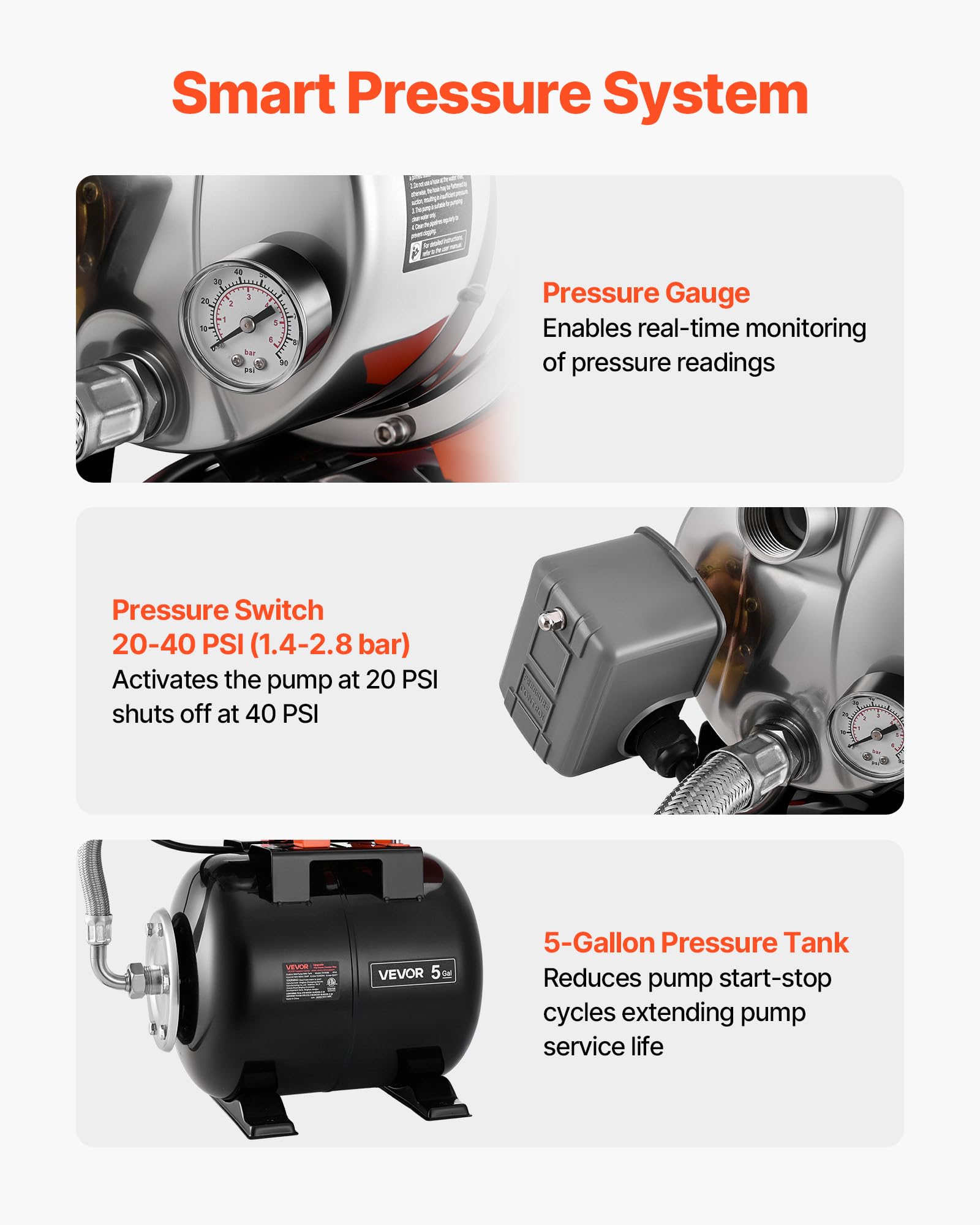 VEVOR Groupe de Surpression 1176 W 19 L Pompe avec Réservoir de Pression | Pour Puits Peu Profonds Jardin et Pelouse, 5000 L/h, Tête de Pompe Acier Inox, avec Surpresseur Auto, Pressostat 1,4-2,8 bar