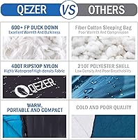 Vista 5 de Down Sleeping Bag for Adults, 0°F 10°F 15°F 20°F 600 Fill Power Mummy Lightweight Compact Cold and Warm Weather Backpacking Sleeping Bag for Camping