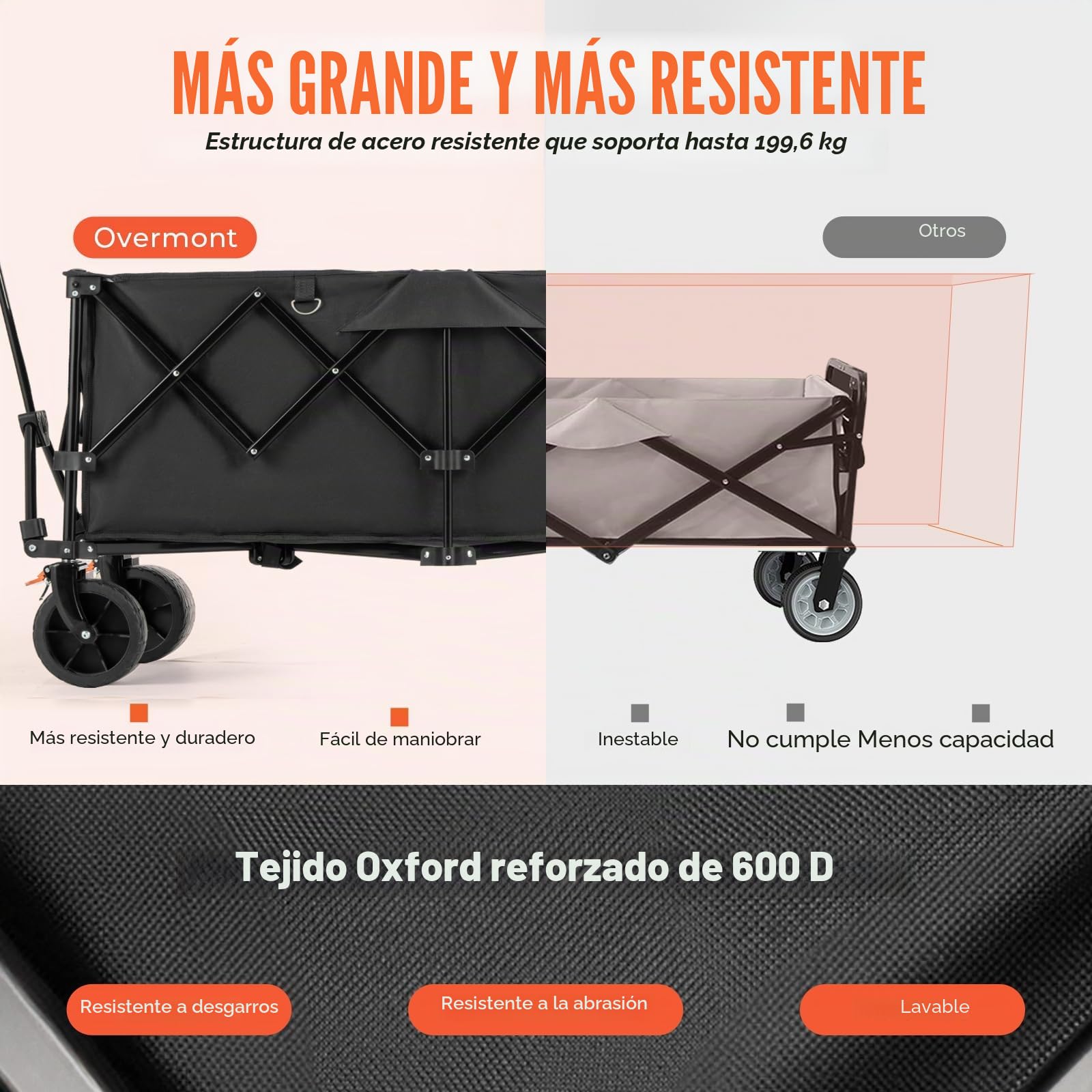 Overmont Carro Playa Plegable - 114CM Carrito Camping Plegable Extendido con Frenos - 250L 200KG Carro de Transporte con Ruedas Grandes Todo Terreno - Carro Portátil para Jardín Compras al Aire Libre