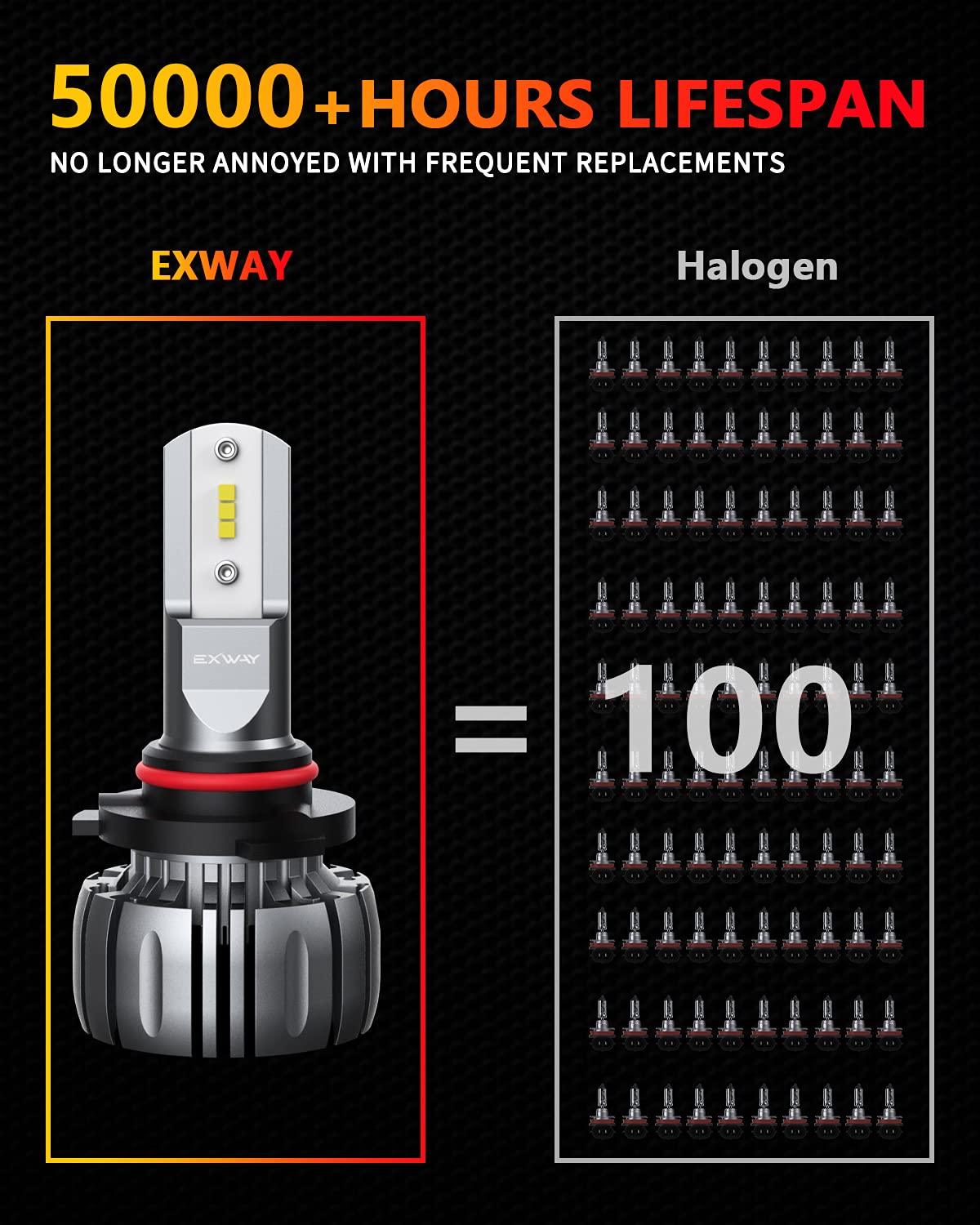 Exway 9005/HB3 LED Headlight Bulbs, 400 Brightness Super Bright High