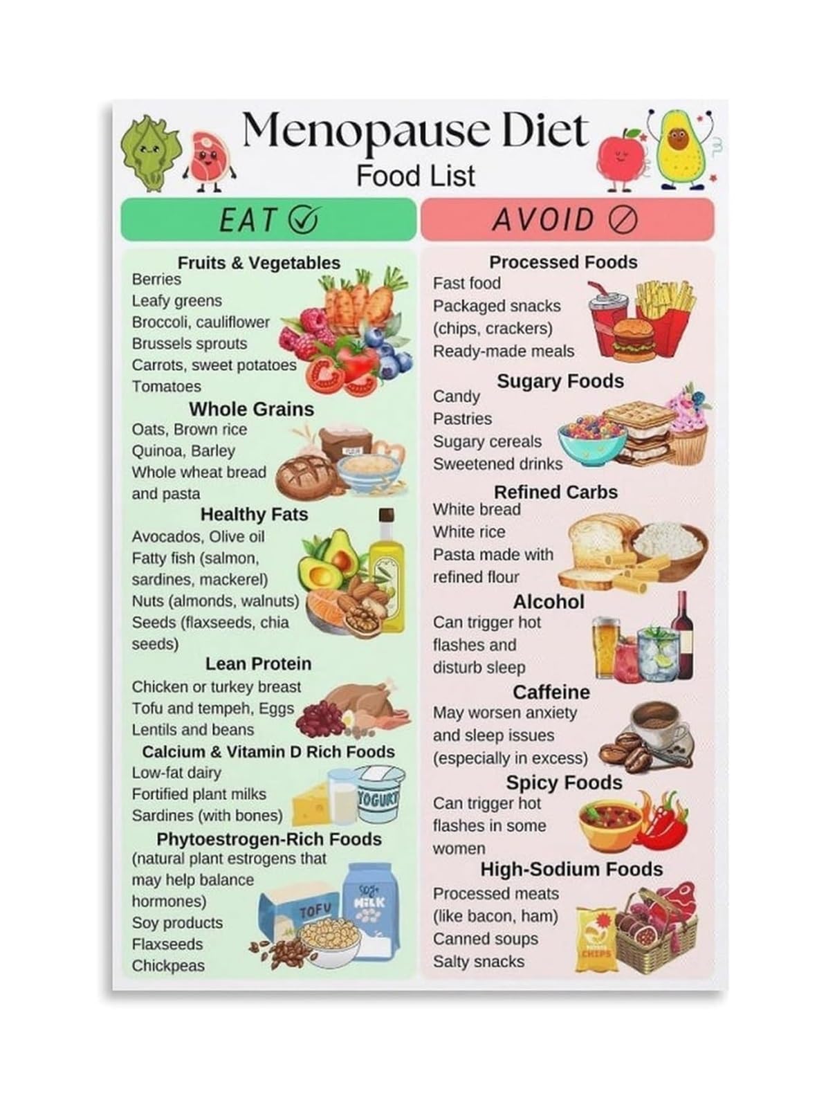 RNUMLIGH Informational Health Poster​ - Menopause Diet Reference Chart and Food List for Women's Clinic, Kitchen, Health Conscious Home