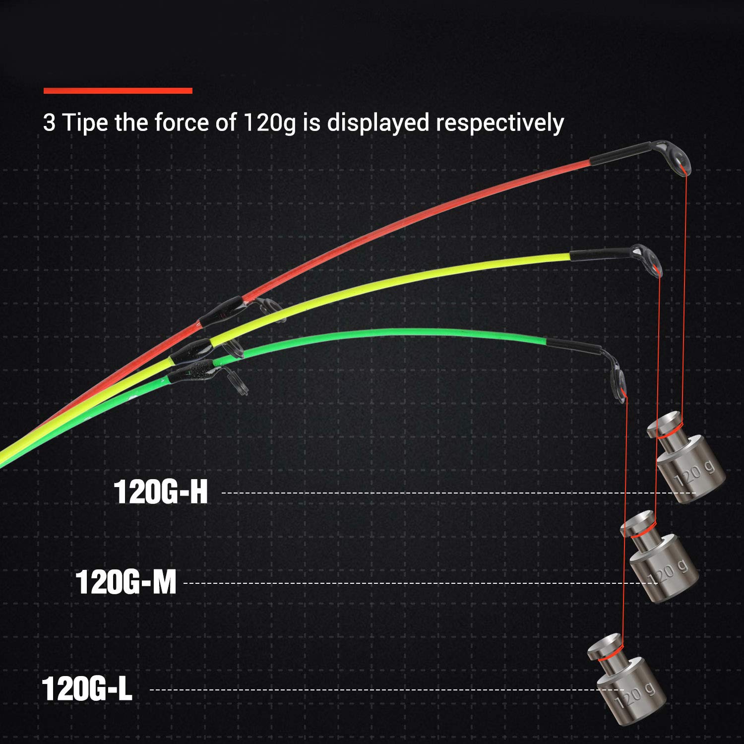 Sougayilang Feeder Rod mit 3 Spitzen Tragbare Angelrute Spinning Casting Travel Rod Vollsortiment Action Karpfen Grobrute