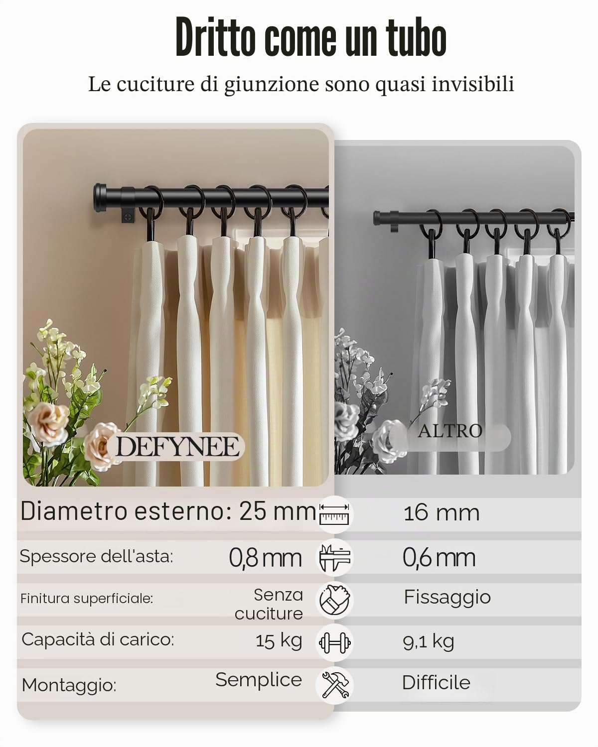 Bastone Tende 80–183 cm, Asta Estensibile Ø25 mm, Bastoni per Tende con Staffe per Finestre di Camera da Letto e Soggiorno, Nero Opaco
