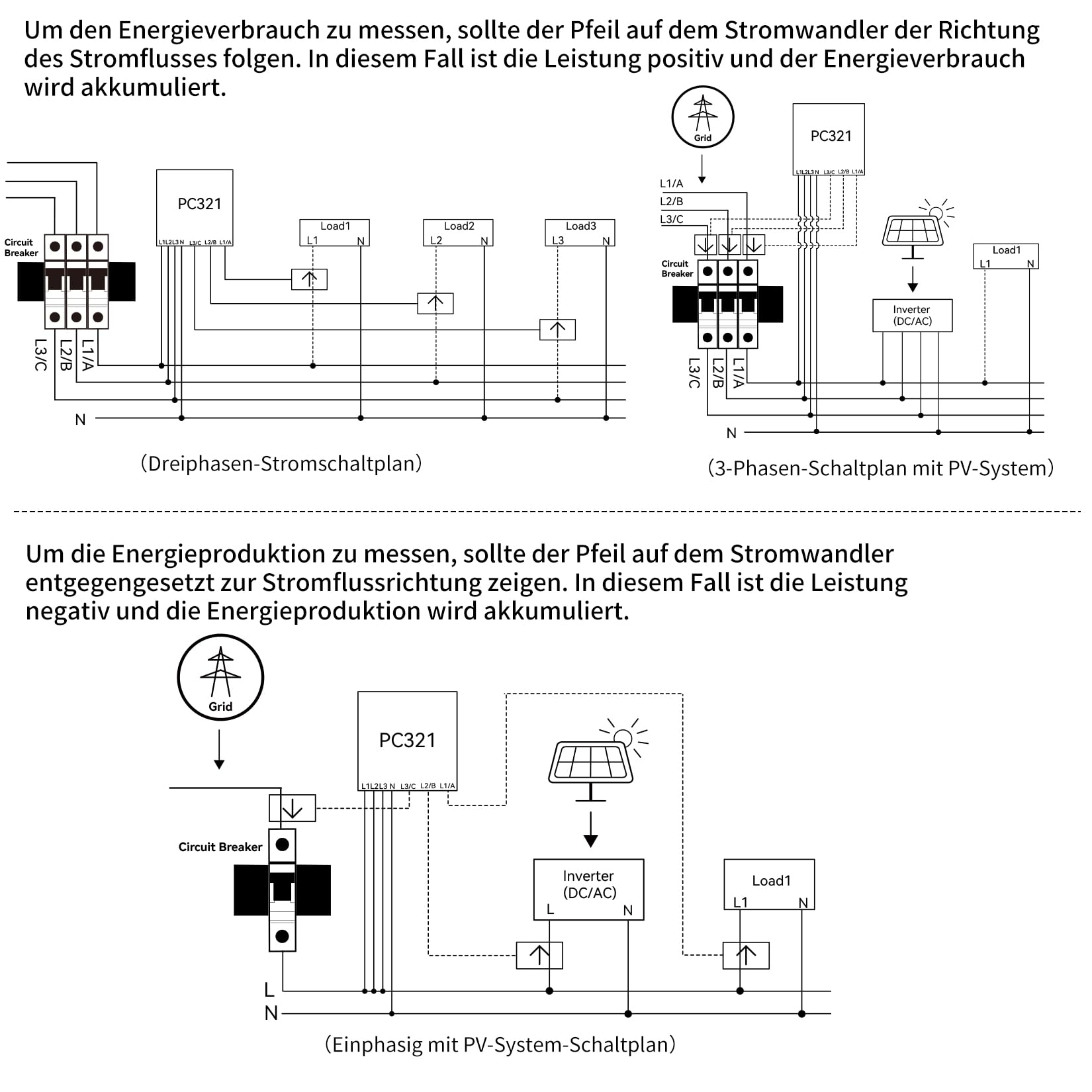 OWON Tuya Smart Home 3 Phasen WLAN Energiemonitor, 1 oder3Phasen bidirektionaler Leistungsmesser mit 3 x 80A Klemme, Solar/Netzmessung, Echtzeit Stromzähler, (O-321-80A-New)