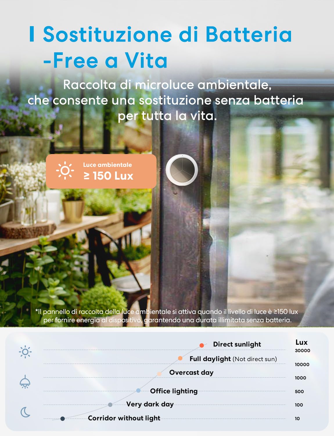 Meross WiFi Termometro Igrometro Intelligente, Richiesto Hub, App e Controllo Vocale, Supporta Avvisi e Notifiche, Compatibile Con Apple HomeKit, Alexa, Google Home e Smartthings