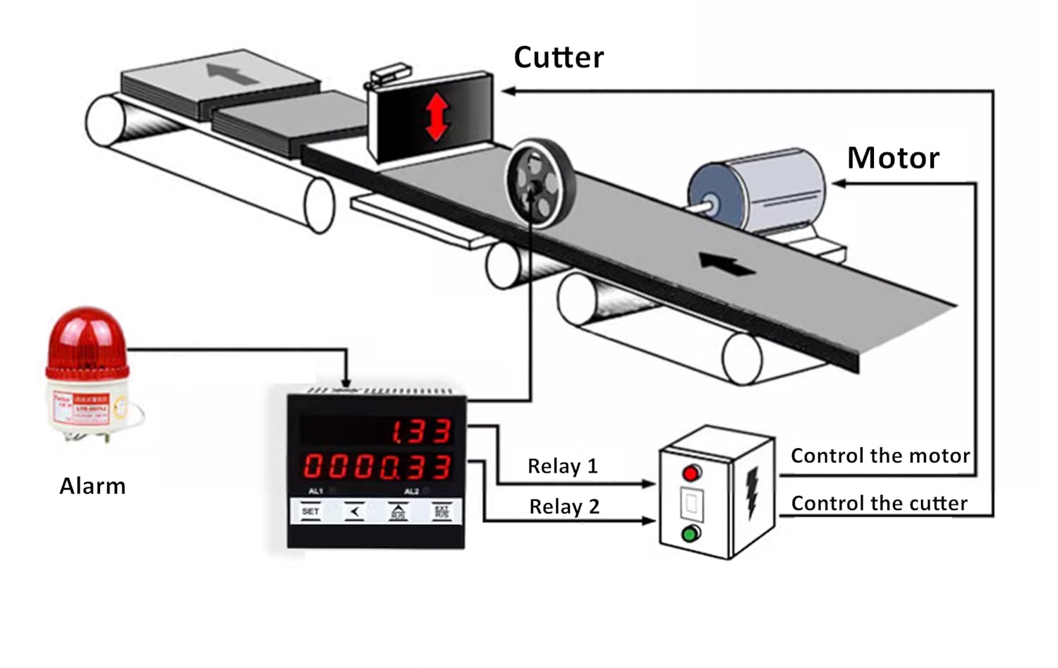JIAWANSHUN Digital Length Meter Counter Length Counter with line Speed Display for Feet Meter and Yard 110V (Single Wheel)