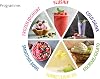 Unold Ice Cream Dream 48805 3 x 500 ml Containers 8 Programmes Touch Screen for Ice Cream Gelato Sorbet & Frozen Drinks Removable Knife
