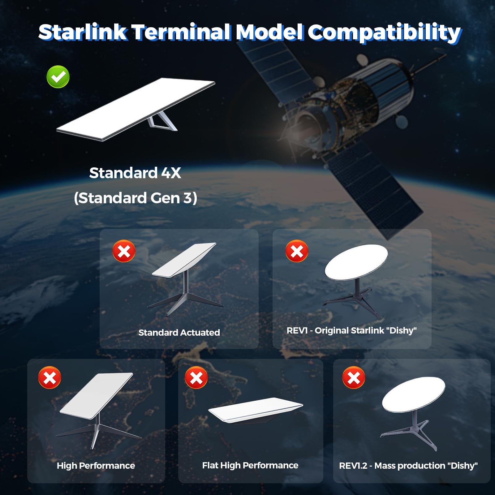 CUHIOY Supporto da parete per router Starlink V4 V3 Gen 3, scatola acrilica trasparente | Supporto da scrivania, adatto per sistema Wi-Fi standard a rete 4X, staffa di alimentazione, supporto organizer per cavi