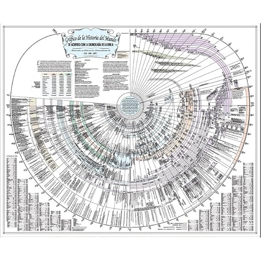 Spanish Amazing Bible Timeline with World History Bible Study Tool (Laminated, Spanish Language)