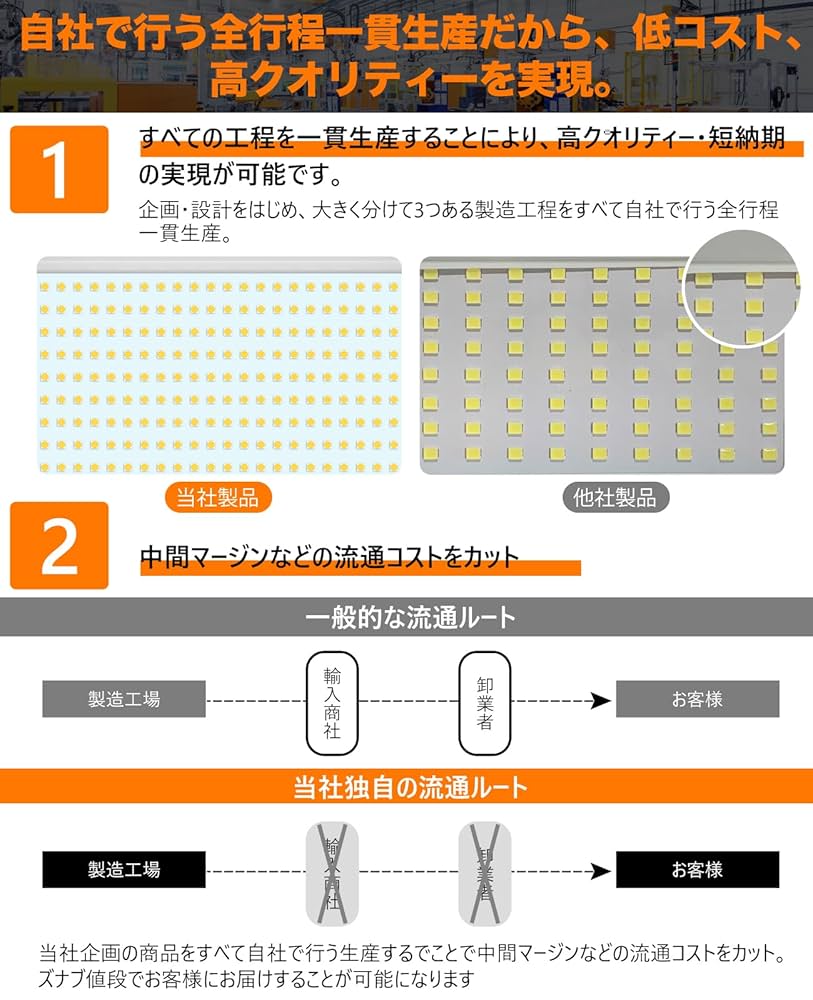 【超薄型軽量・電球色3000K】MORSEN 投光器 80W 2個セット led Amazon.co.jp: 【超薄型・明るい】MORSEN led投光器 LED作業灯