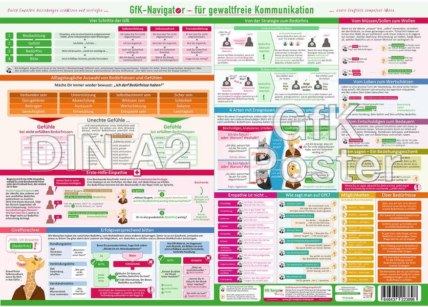 GFK-Navigator Wandposter für Gewaltfreie Kommunikation (2020) - Durch Empathie Beziehungen schützen und vertiefen, sowie Konflikte kompetent lösen: [DIN A2 - hochwertig glänzend]
