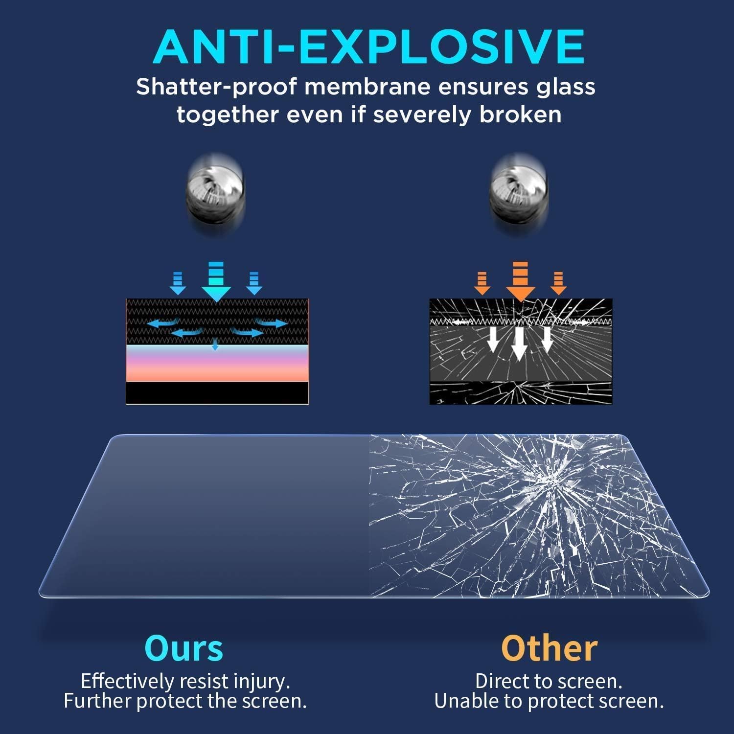 Tempered Glass Screen Protector for 2021-2026 GMC Yukon | Dual 12.6" Rear Seat Media Touchscreens | 2-Pack Set (Scratch & Impact Resistant)