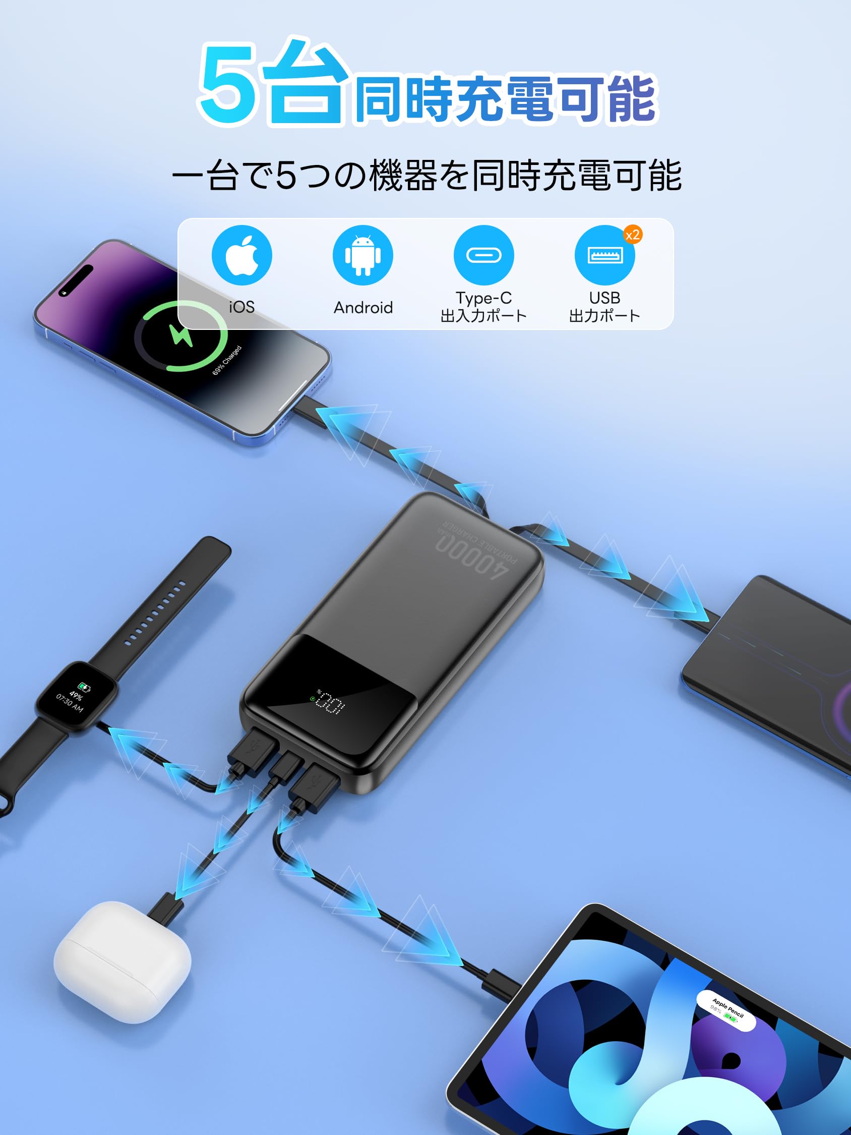 Amazon | モバイルバッテリー 大容量【40000mAh・5台同時充電・22.5W