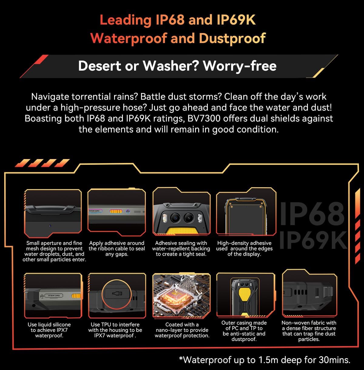 Diagram showing SIM and TF card installation and waterproof features