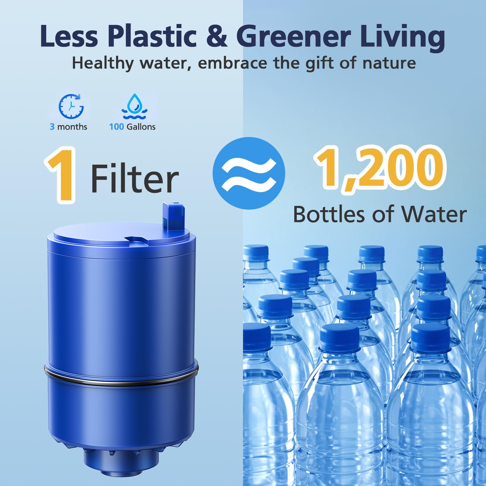 Paquete de 6 filtros de agua de repuesto compatibles con todos los sistemas PUR®, PUR®PLUS de iones de filtro de llave, filtro de agua para llave Pur® RF-9999®, filtración de alta eficiencia y valor