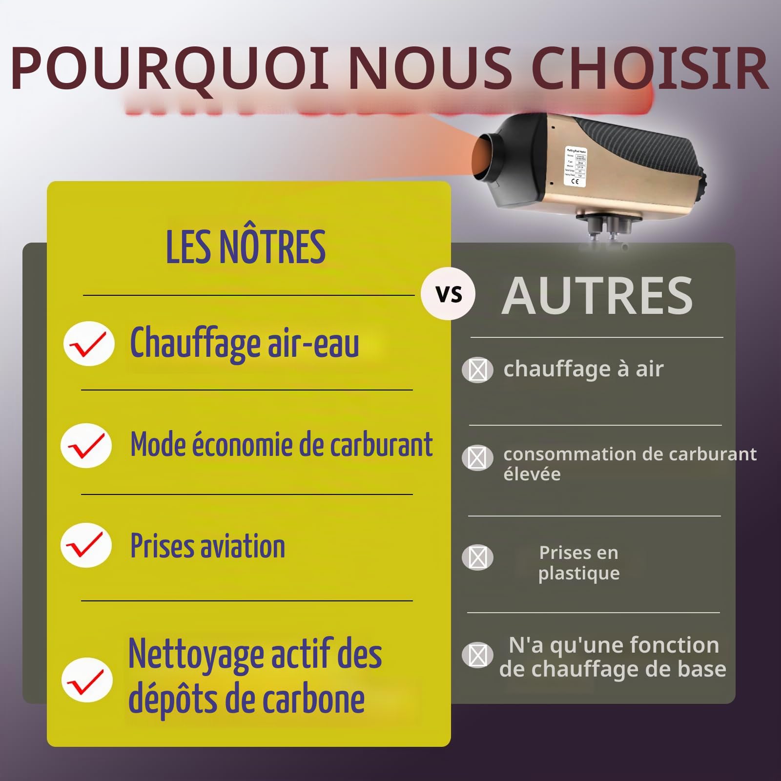 Chauffage auxiliaire Diesel 24 V 7 KW - Chauffage à Eau et à air avec écran LCD - pour Camping-Car, Eau Chaude et préchauffage du Moteur - Chauffage auxiliaire - Thermostat Automatique