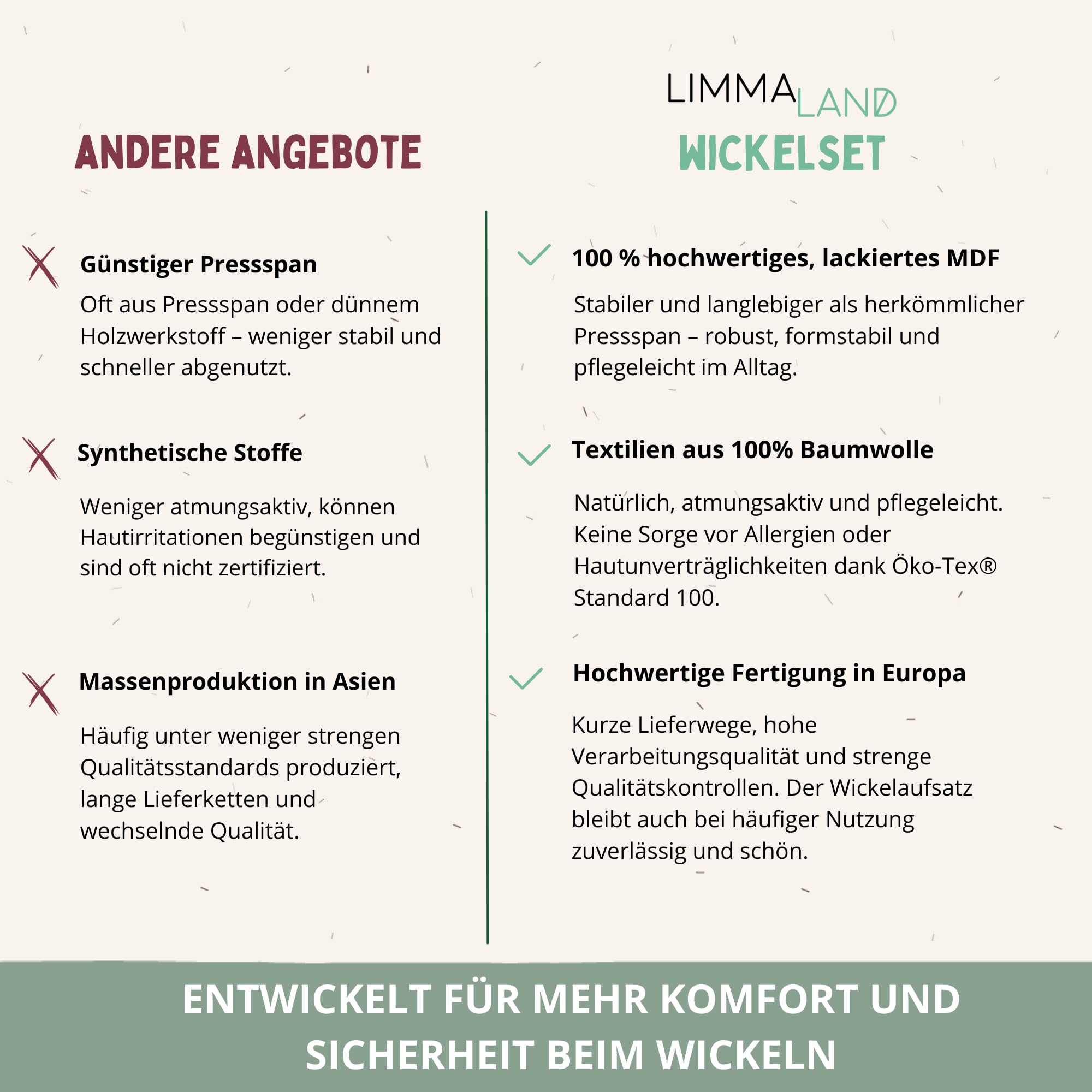 Wickelaufsatz Set für IKEA HEMNES – mit Aufsatz, Wickelauflage & Umrandung aus 100% Baumwolle (Pure Beige, 160 cm Aufsatz & Auflage)