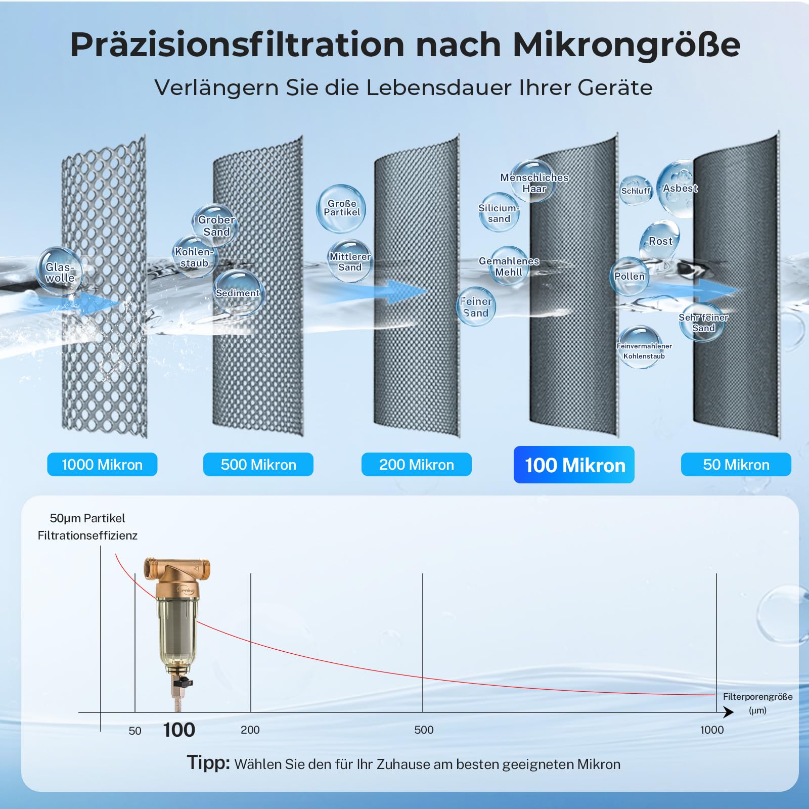 iSpring WSP-100 1" Rückspülfilter Wasserfilter Filter, Wiederverwendbarer Spin-Down-Sedimentwasserfilter, Vorfilter für Brunnenwasserschlauch, G 1" - 3/4", 100Mikron