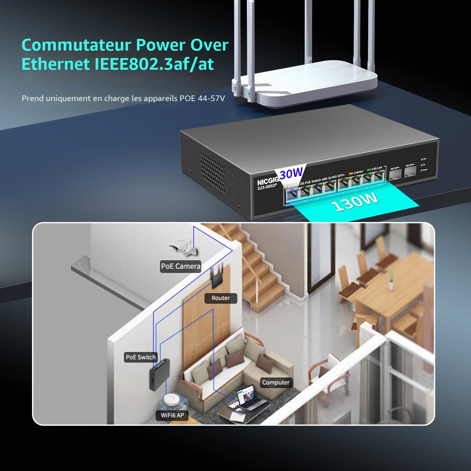 Commutateur PoE 8 ports 2,5 G non géré avec 8 ports 2,5 Go Base-T PoE+@130 W + 2 x 10 G SFP+ Uplink, NICGIGA 10 ports 2,5 Go IEEE802.3af/at Power Over Ethernet, prend en charge WiFi6 AP, NAS, 4K PoE