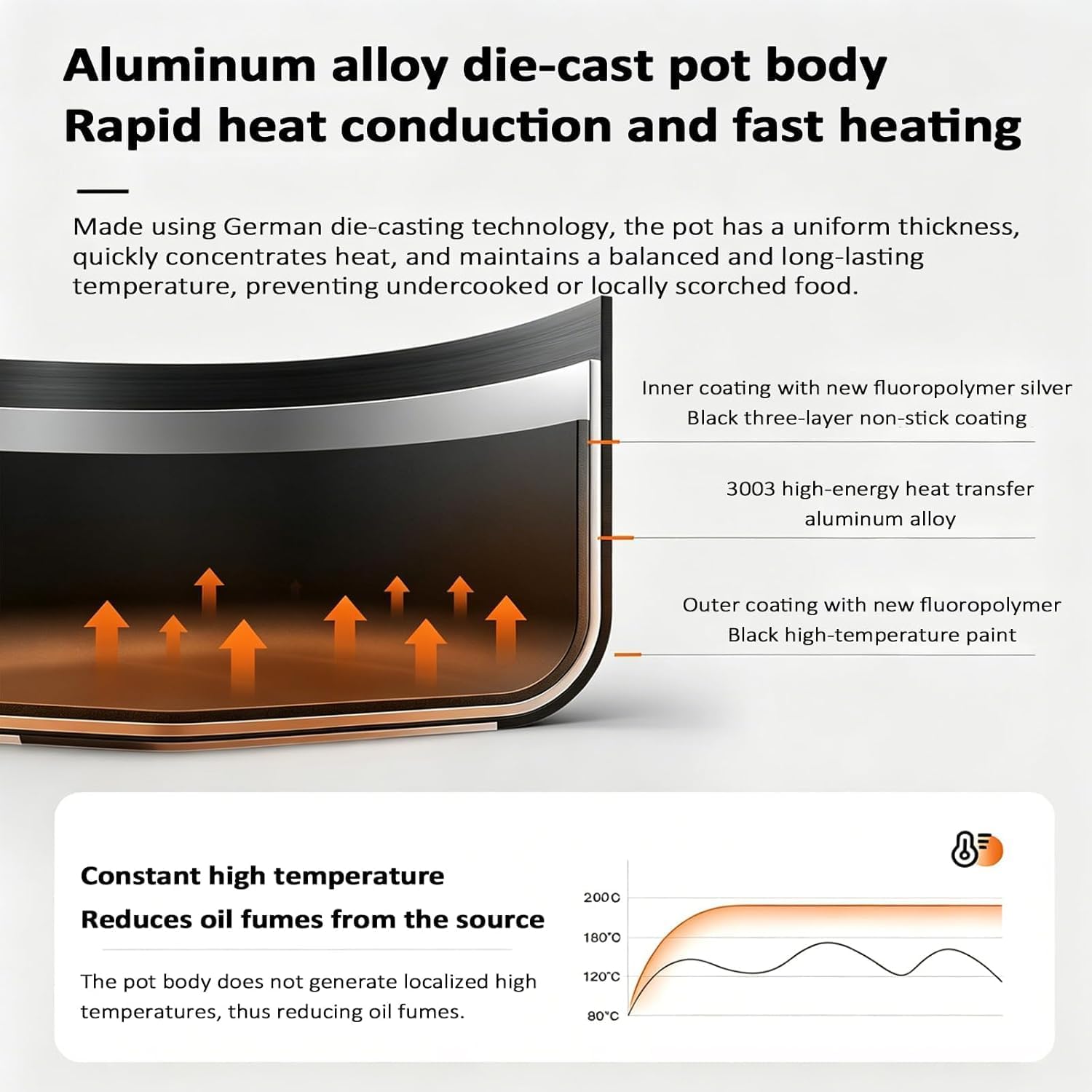 Garnek do gotowania ze stopu aluminium, rondelek z powłoką nieprzywierającą, pomysł na sosy, zupy i podgrzewanie mleka na płytach indukcyjnych i ceramicznych 24x6.5cm