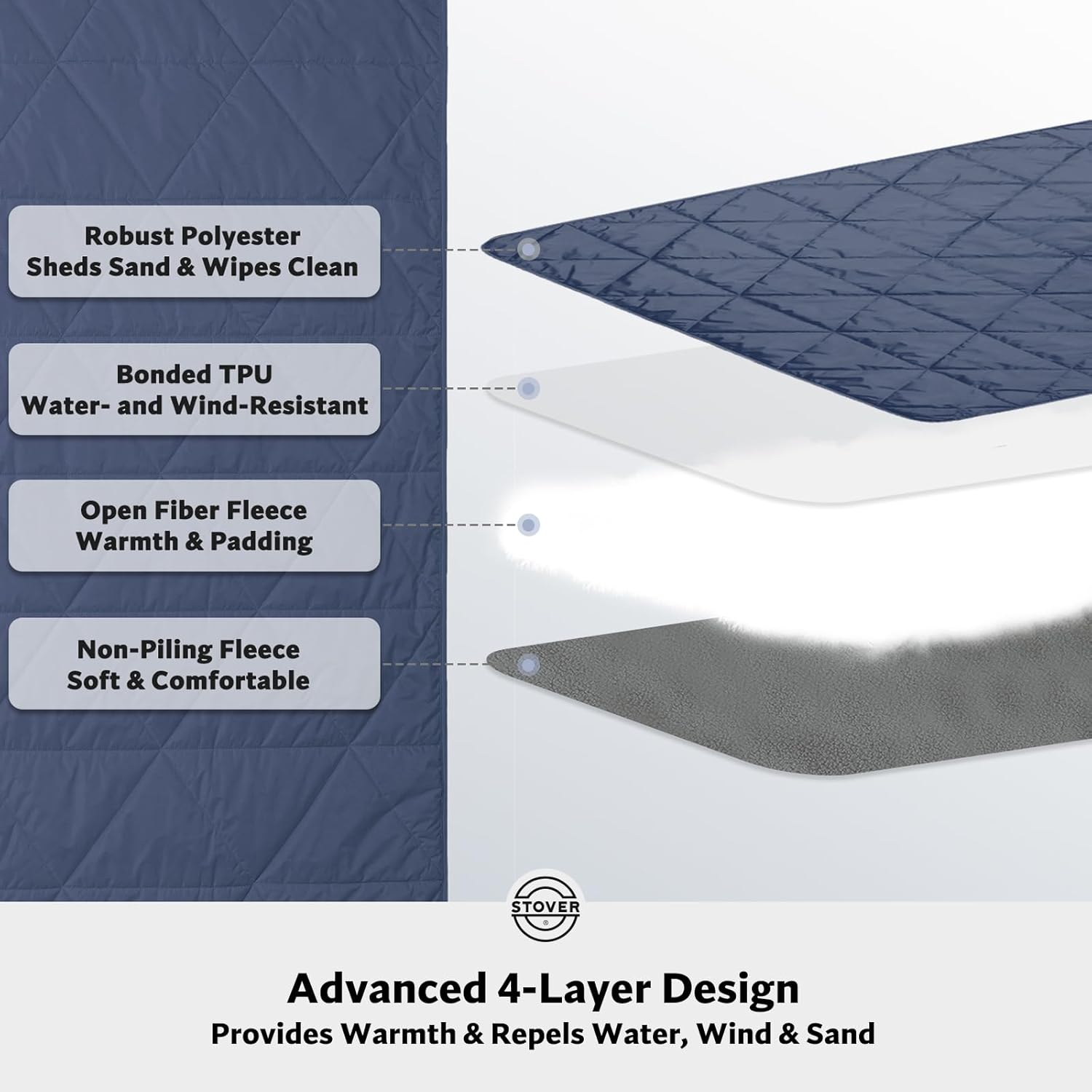 STOVER Large Waterproof Outdoor Stadium Blanket - Extra Thick Soft Fleece Camping Blanket for Travel, Picnics, Sports, Dogs - 79"x55", Warm, Windproof, Sand-Proof, Lightweight, Packable (Stadium Blue)