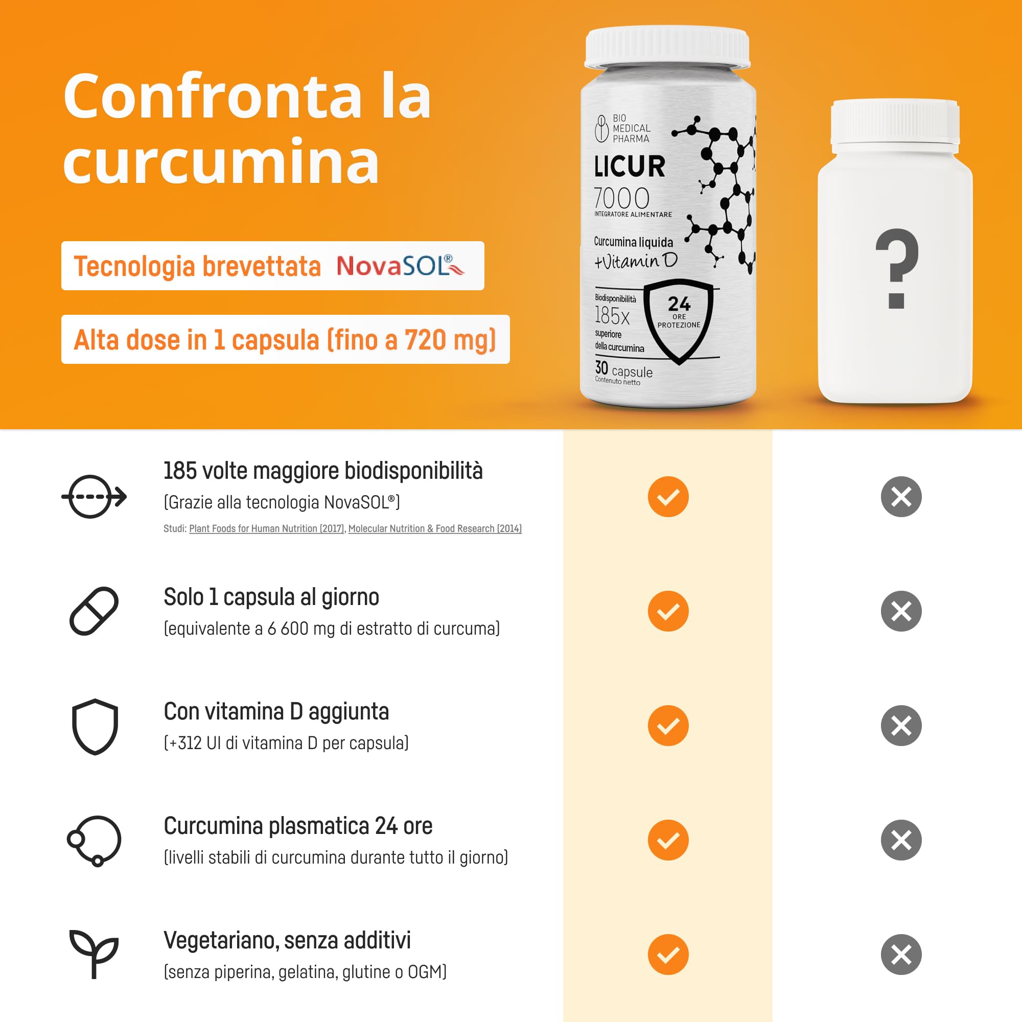 Curcuma capsule alta concentrazione - 185x biodisponibilità, curcumina micellare NovaSOL con vitamina D3, senza piperina (30 capsule)