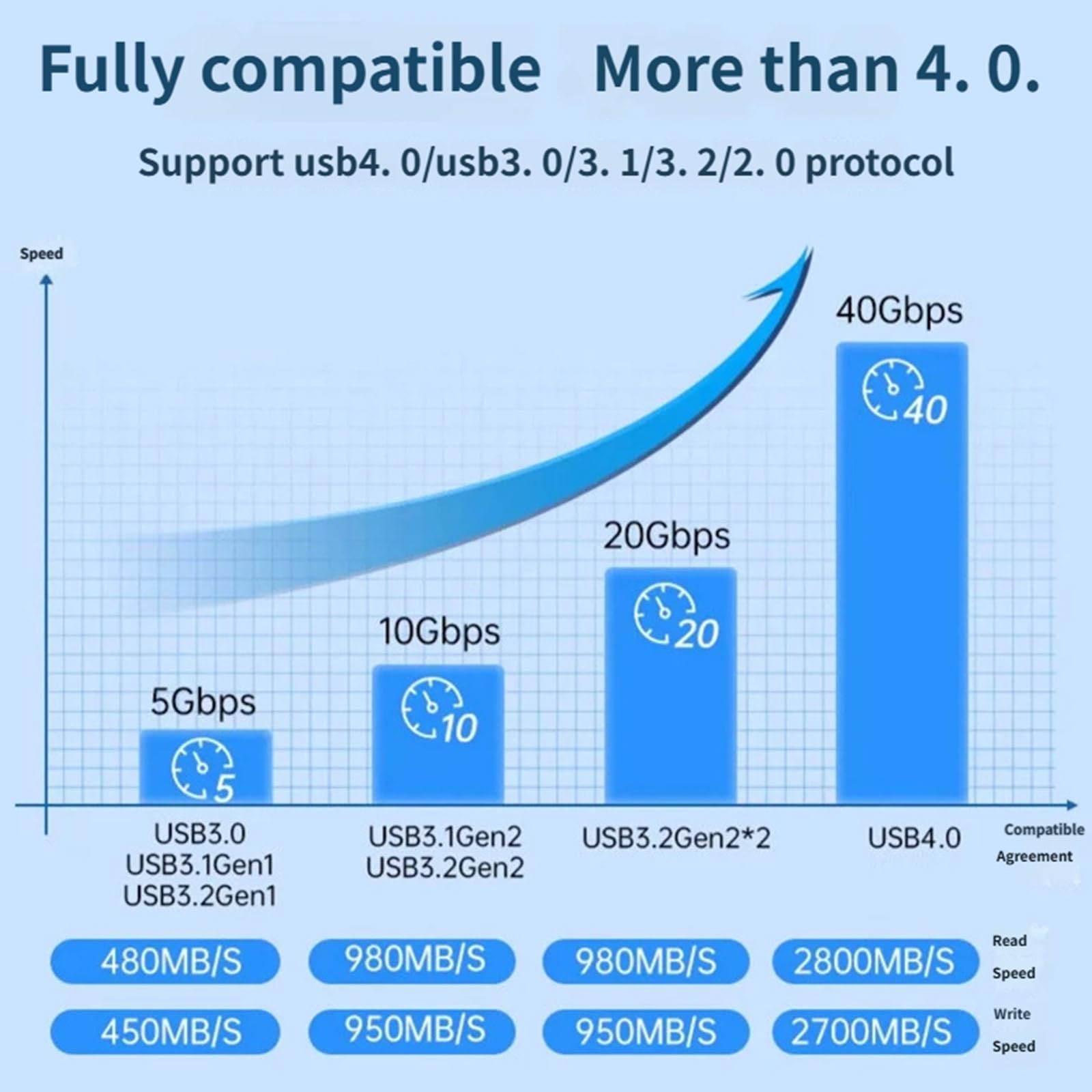 Custodia esterna portatile da 40 Gbps NVMe Hard Drive Custodia per la gestione del calore per 2242 2260 2280 Scatola di immagazzinaggio in alluminio silenzioso