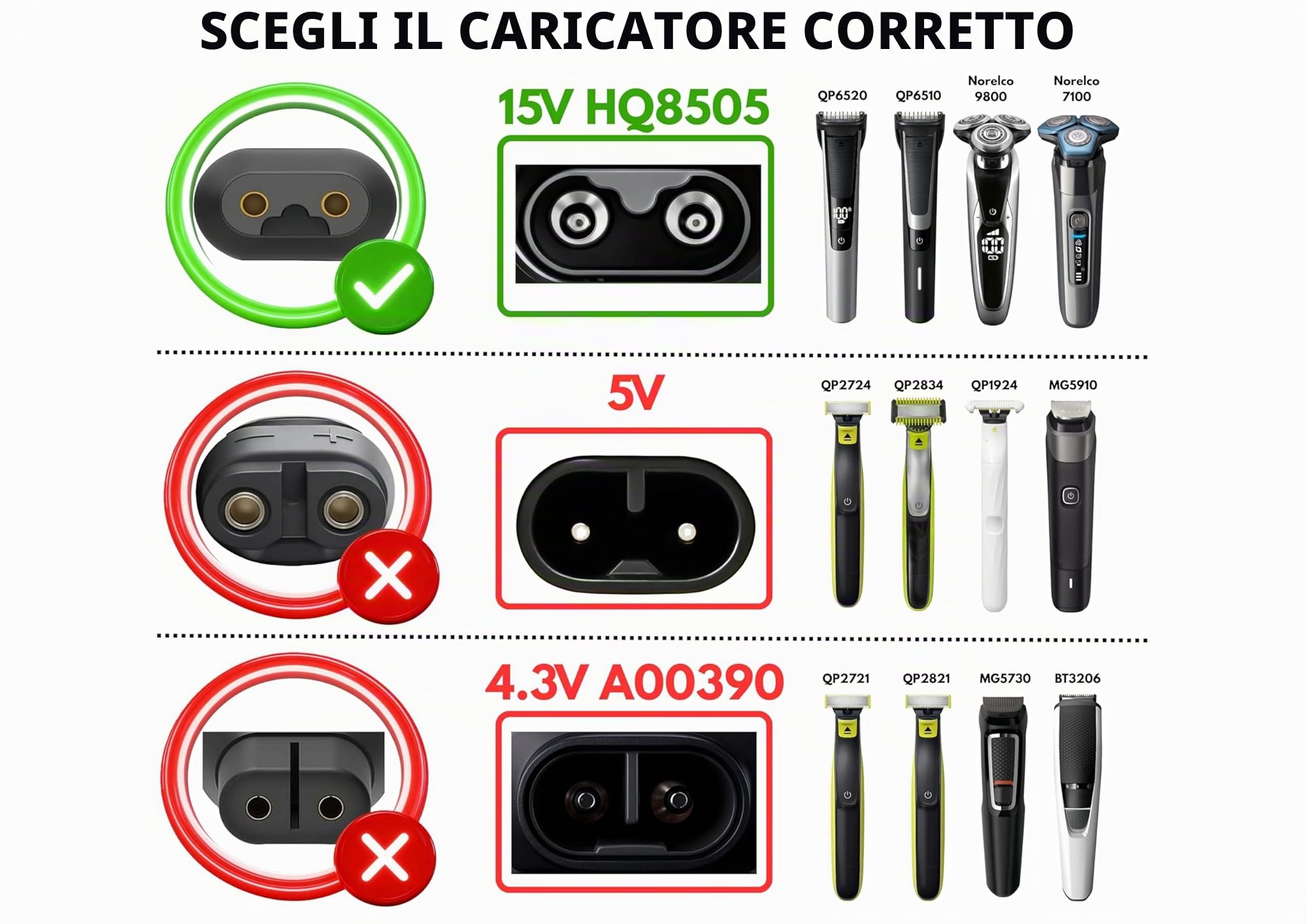 Sostitutivo Cavo di Ricarica Cavo di Alimentazione 15V HQ8505 | Caricabatterie per Rasoi Elettrici | Compatibile con Philips Norelco Series 3000 5000 7000 9000 | One Blade QP6650, QP6620, QP6550