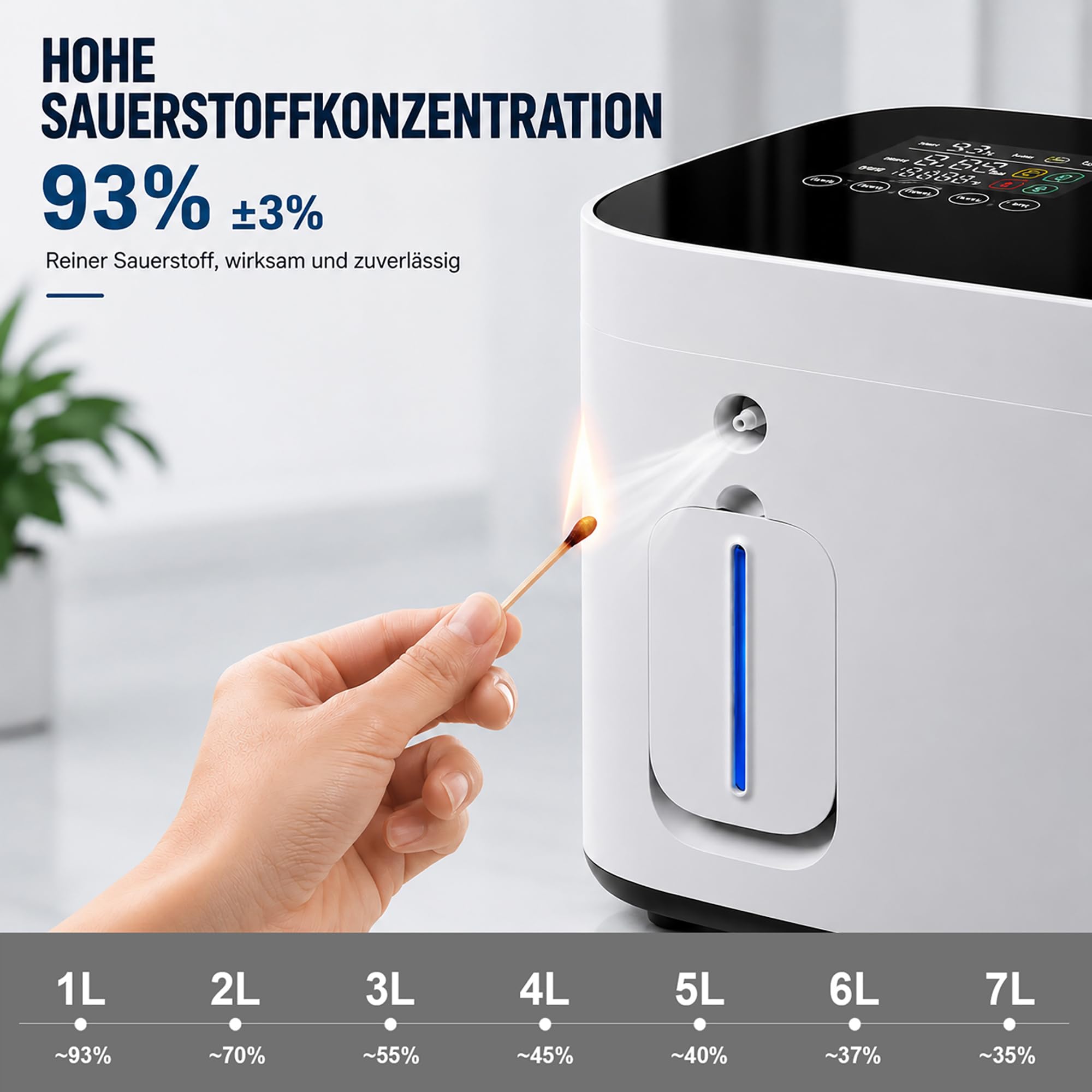 Sauerstoffkonzentrator für Zuhause 1–7 L/min · 93% Sauerstoffkonzentration