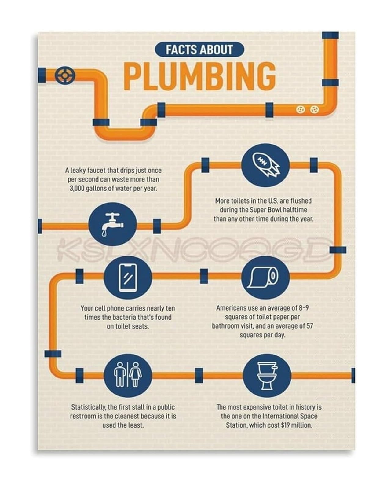XGINERFEX Comprehensive Plumbing Guide Chart Canvas Wall-Art for Workshop Office Decor and Homeowner Reference Tool(Framed,16x24inch(40x60cm))