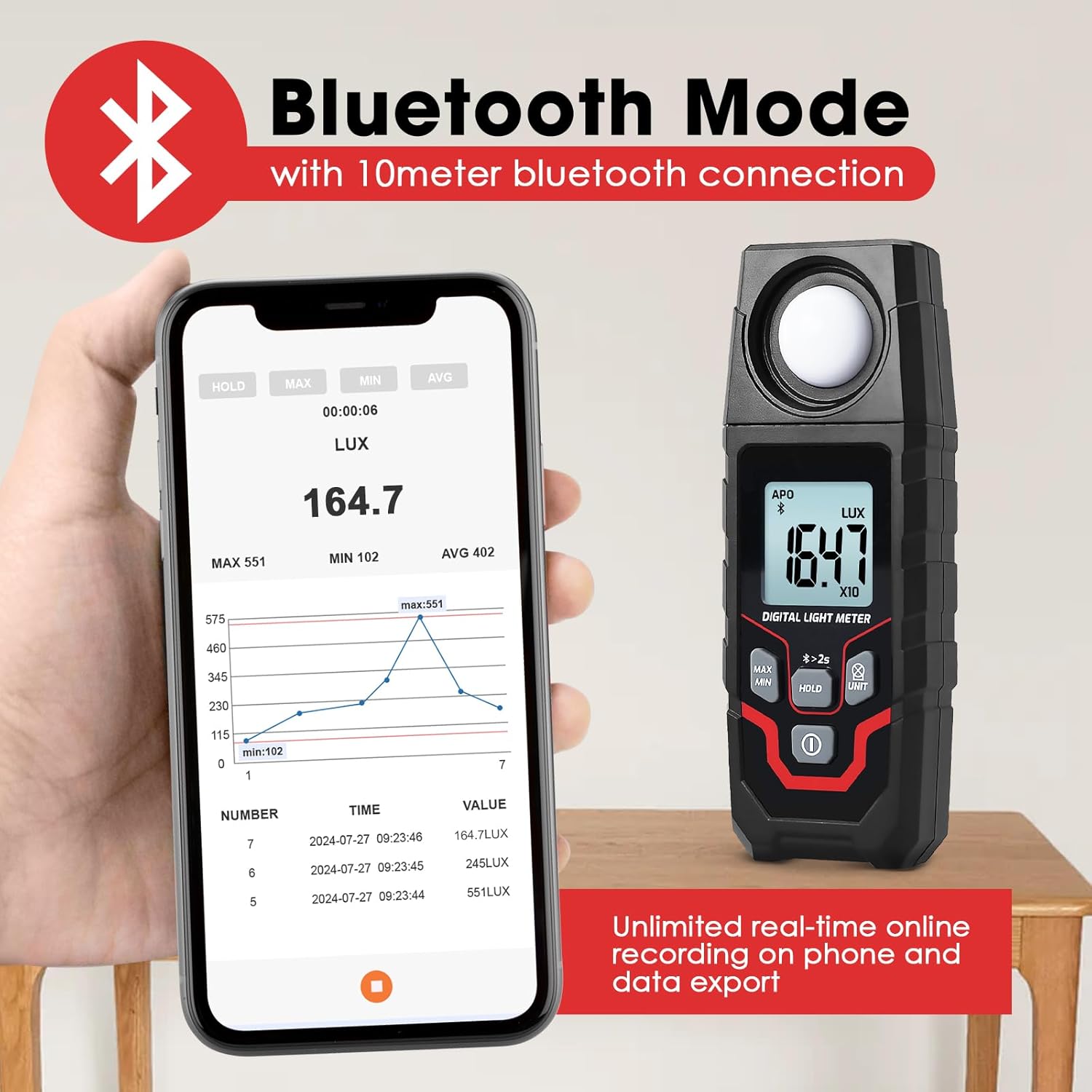 Digital Light Meter connected via Bluetooth to a smartphone app, showing real-time data logging and a graph of illuminance over time.