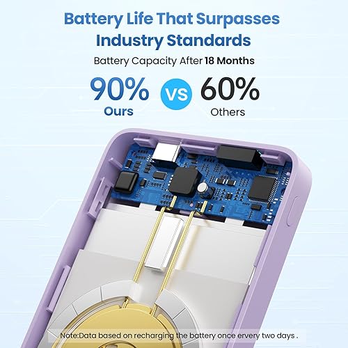 Miniatura 5 de Cargador portátil magnético, cargador portátil inalámbrico delgado con pantalla LCD, batería PD de carga rápida USB-C compatible con MagSafe, iPhone