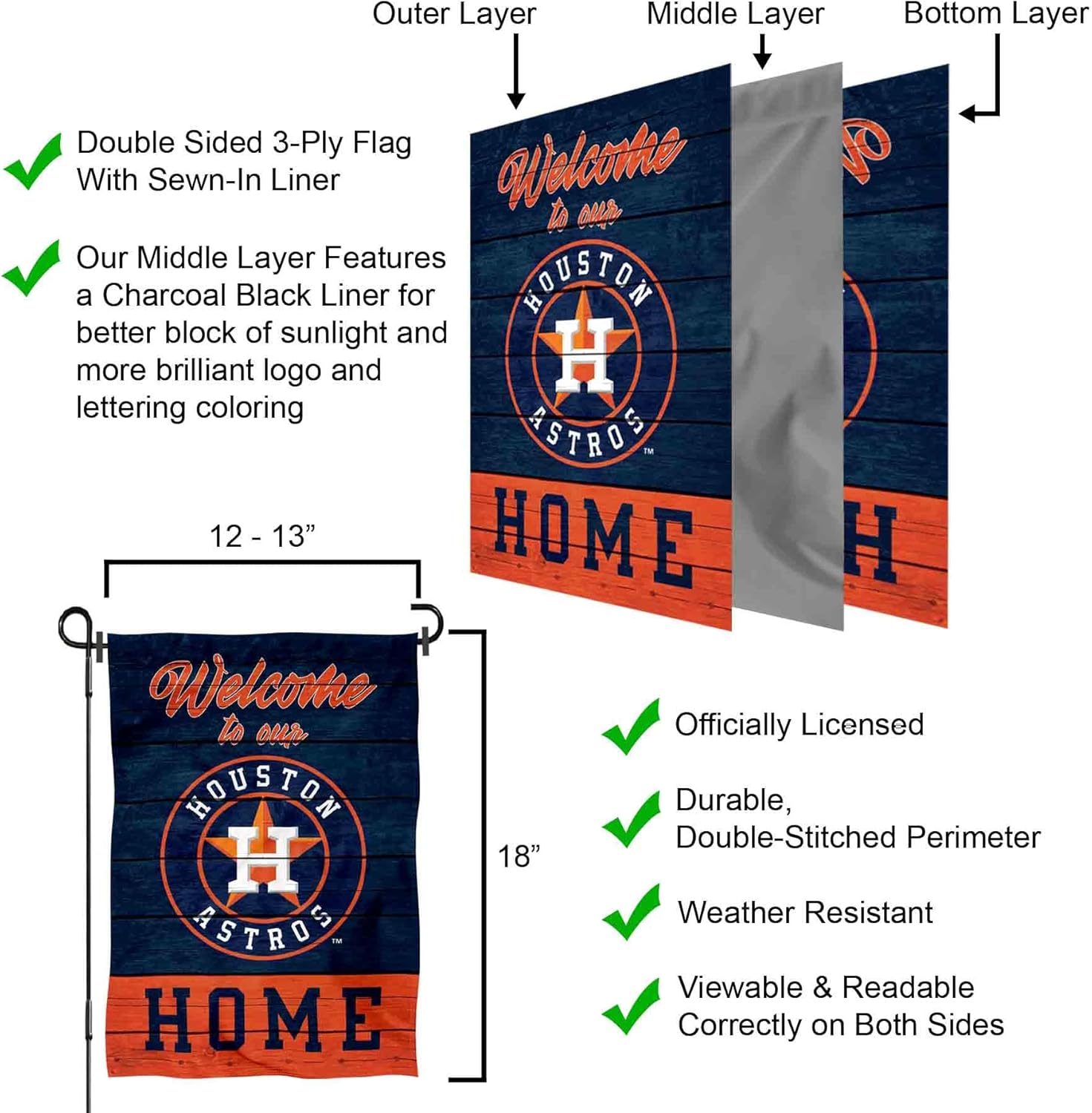 WinCraft Houston Astros Welcome to Our Home Double Sided Garden Flag - Image 6