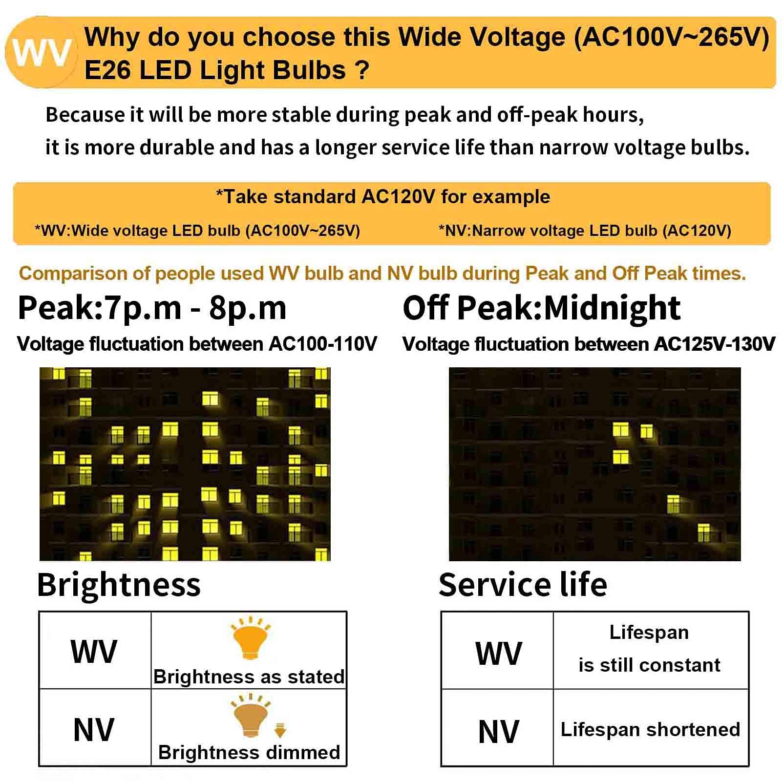 3 Pack E26 Led Refrigerator Bulb 100W Halogen Equivalent AC100-265V Daylight White 6000K 1000Lm 7W Non-Dimmable T10 Corn — view 5