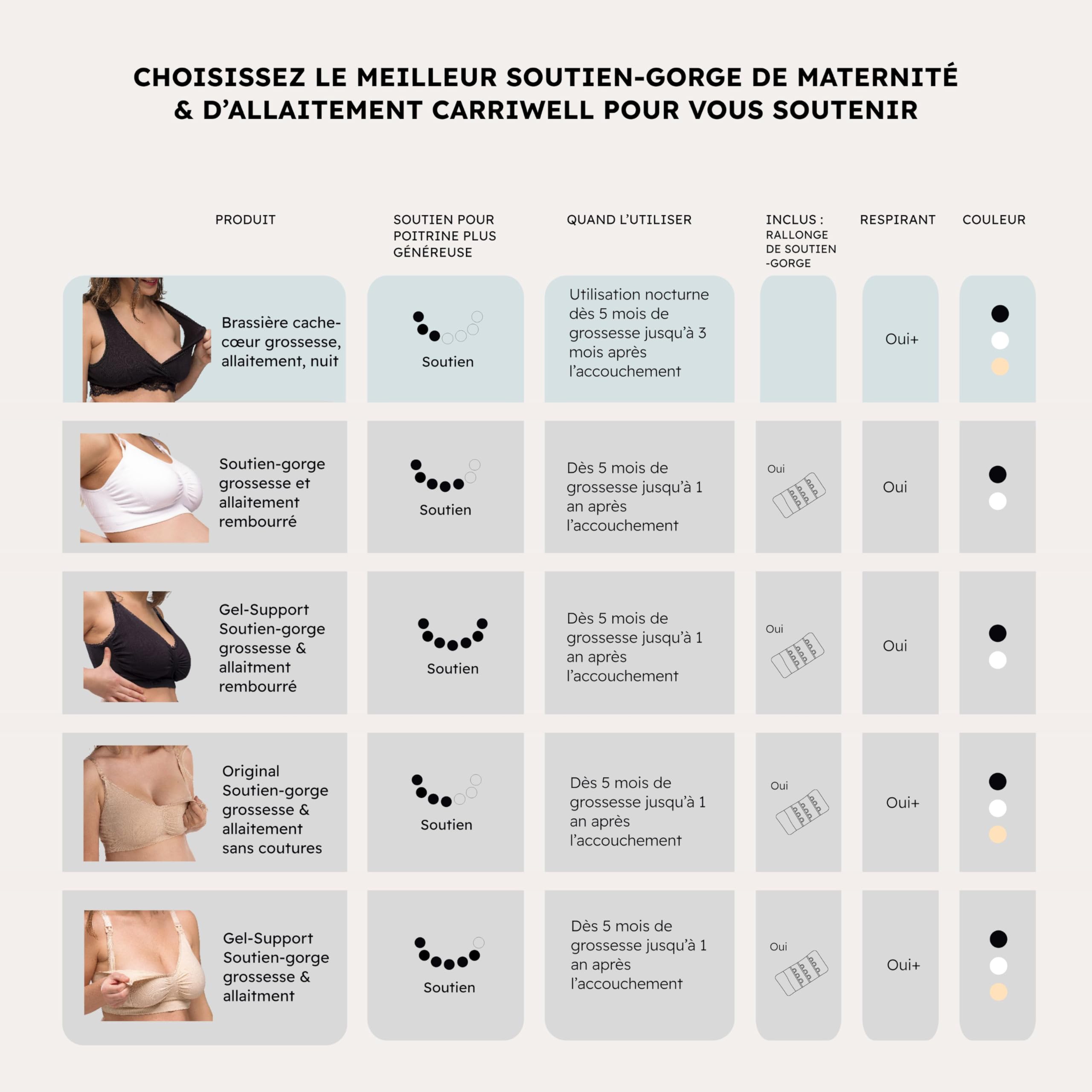 Carriwell Soutien-Gorge de Grossesse, Sommeil et d’Allaitement Bio – Soutien-Gorge en Coton Ultra Confortable avec Dentelle, Respirant, Doux et sans Couture, S’adapte aux Changements de la Poitrine