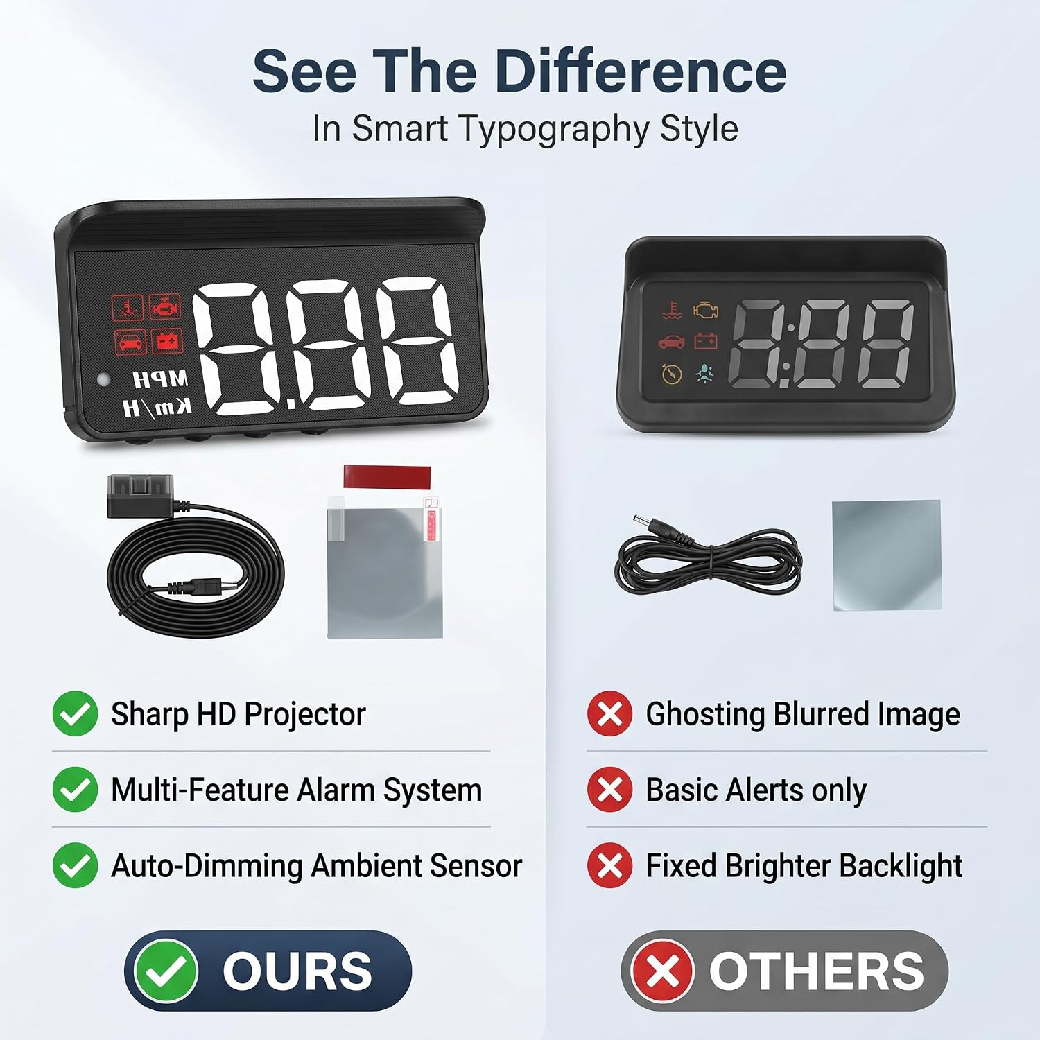 OBD2 HUD Display Windshield Projector, Real Time GPS Speedometer with Overspeed Alarm, Fatigue Driving Reminder, Multi Function Car Gauge for Most 2004+ US and 2008+ Intl Ga