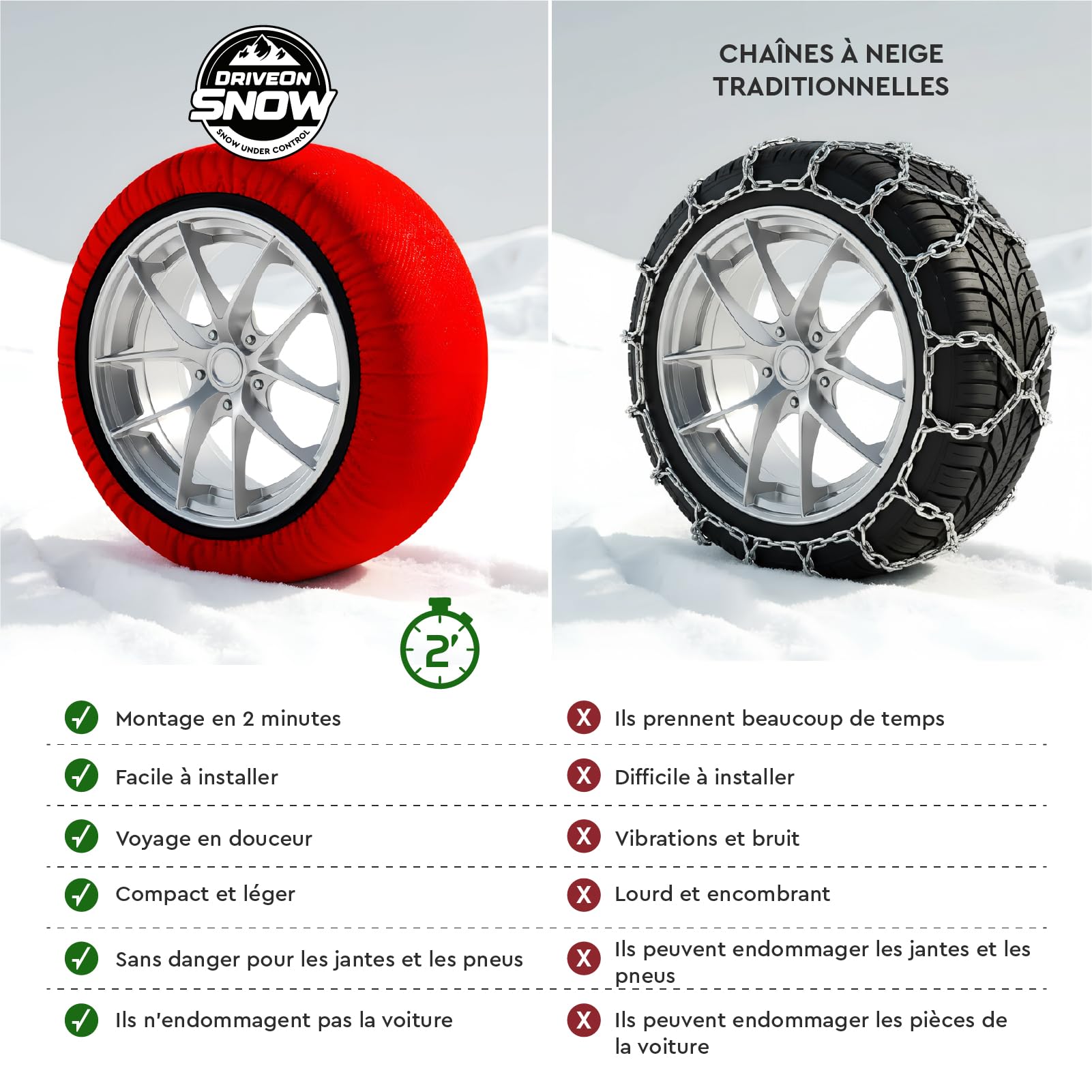 Chaussettes de Neige Textile Homologuées EN 16662-1 Taille XXL Chaussette Pneu Voiture - DriveonSnow EssentialGo Montage Rapide 2 Minutes Haute Sécurité pour Chutes de Neige Occasionnelles + Gants