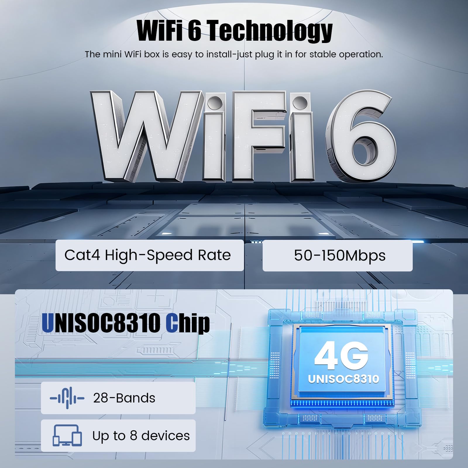 Hikity Mobilny router Wi-Fi 4G Hotspot do samochodu i podróży, Pocket WiFi do podróży po całym kraju, podróży służbowych, technologia WiFi 6, gniazdo USB, kompatybilny z operatorami sieci na całym