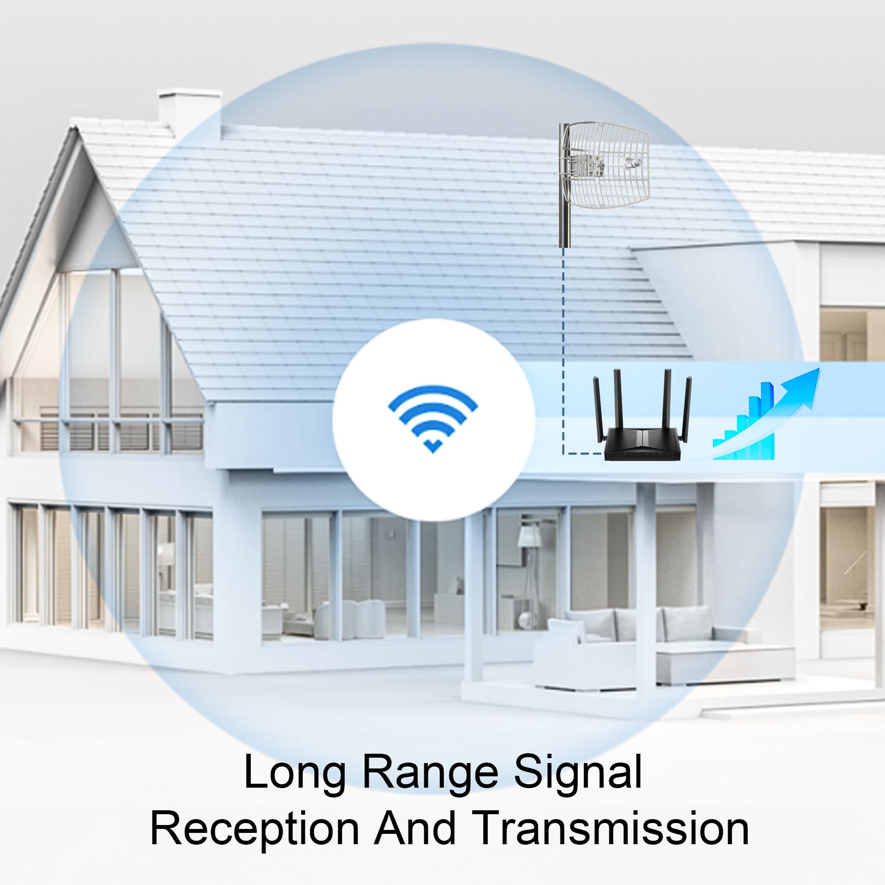 Antenne parabolique extérieure 5,8 GHz 5 GHz (5150-5850 MHz) WiFi extérieur directionnel haut gain 24 dBi parabolique avec câble RP-SMA de 4,9 m
