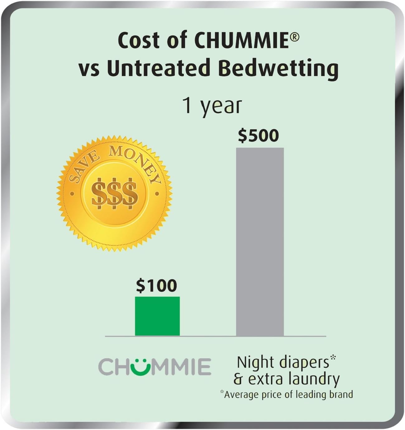 Chummie Kids' Bedwetting Monitor, Green, 1 Count (Pack of 1) : Health & Household