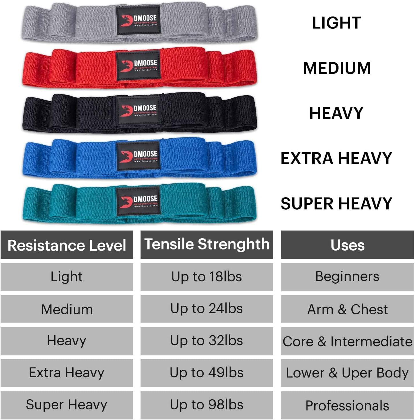 DMoose Fabric Resistance Bands for Working Out, Long Workout Bands, Pull Up, Thick Cloth, Long Resistance Band, Non Slip Long Bands for Working Out for Women & Men