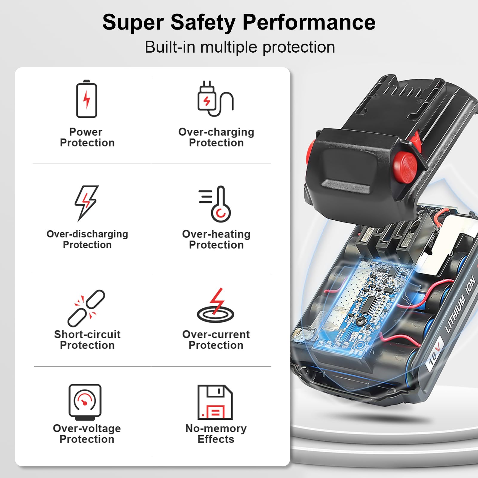 1/2" Cordless Impact Wrench | 1300N.m (960ft-lbs) | Fast Charger | 2x4.0Ah Batteries - Longer Runtime | 3 Variable Speeds | Brushless High Torque Impact Gun for Car/Mower/Pickup with Case thumbnail 11