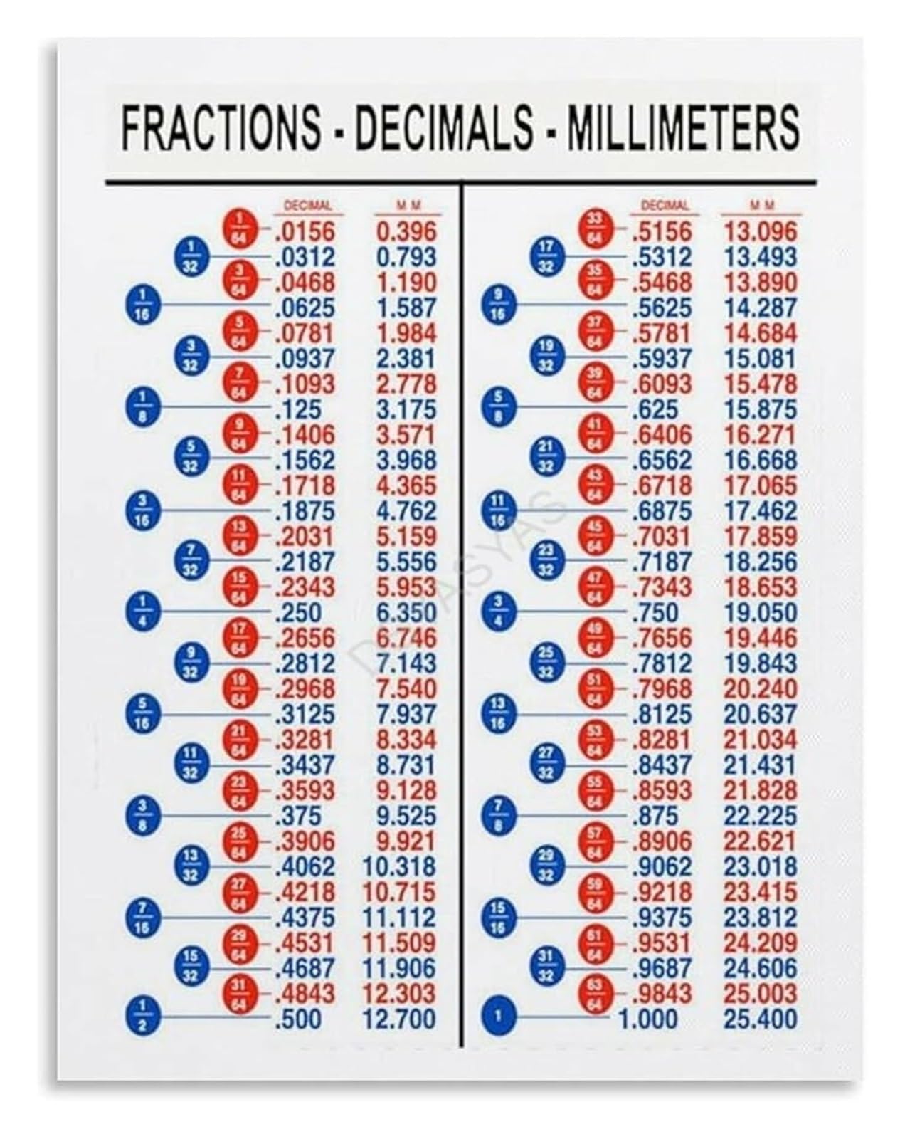 EKFBQBGW Workshop Essential Tool Fractions Decimals Millimeters Conversion Chart Canvas Wall-Art Poster for Garage Office Framed,08x12inch(20x30cm)