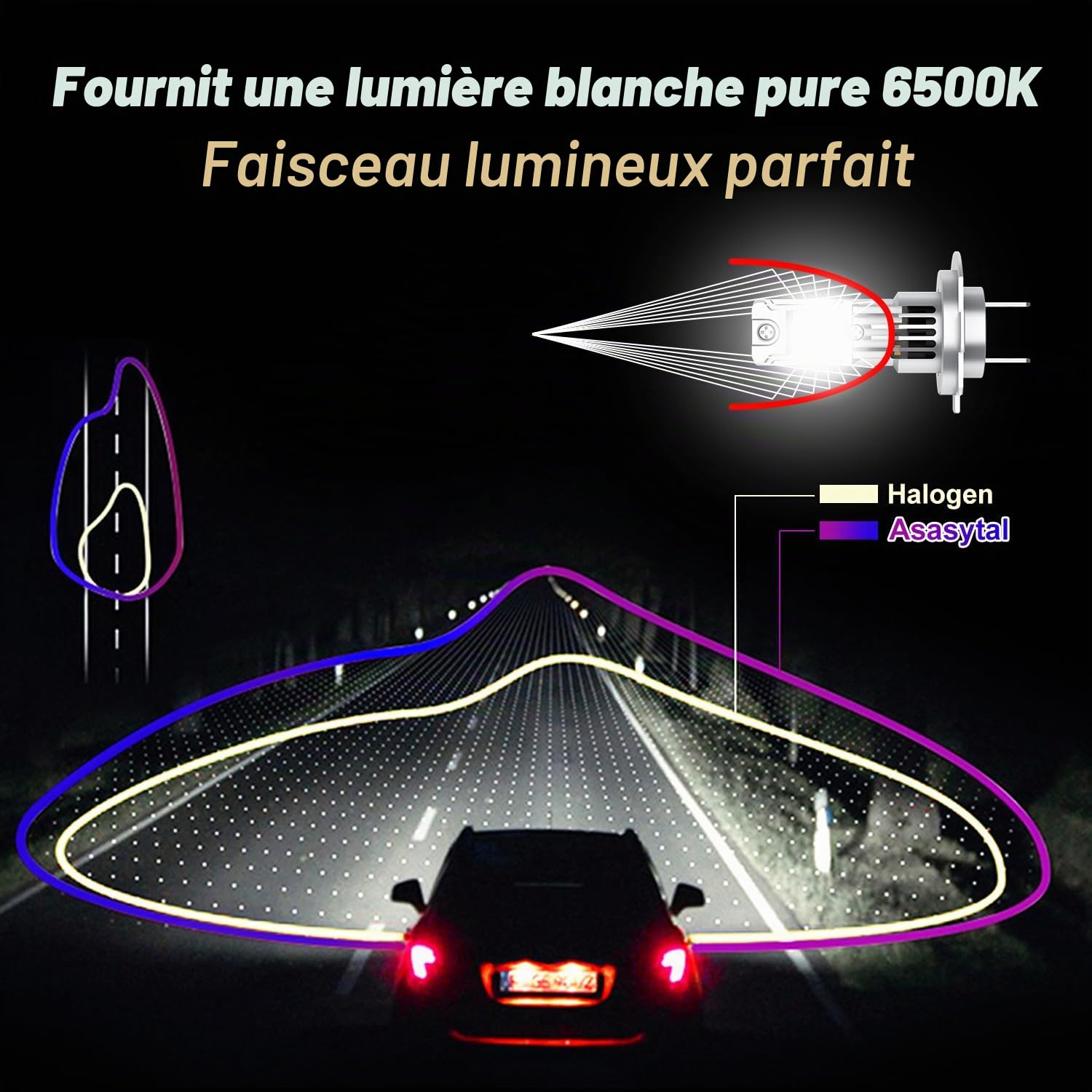 Ampoules H7 LED, DC12V 70W +300% de Luminosité, 6500K Blanc Frais Phares LED H7 Voiture Bouche d'origine 1: 1 Mini Design pour Halogène à Moto Auto Kit de Conversion, 2 Ampoules