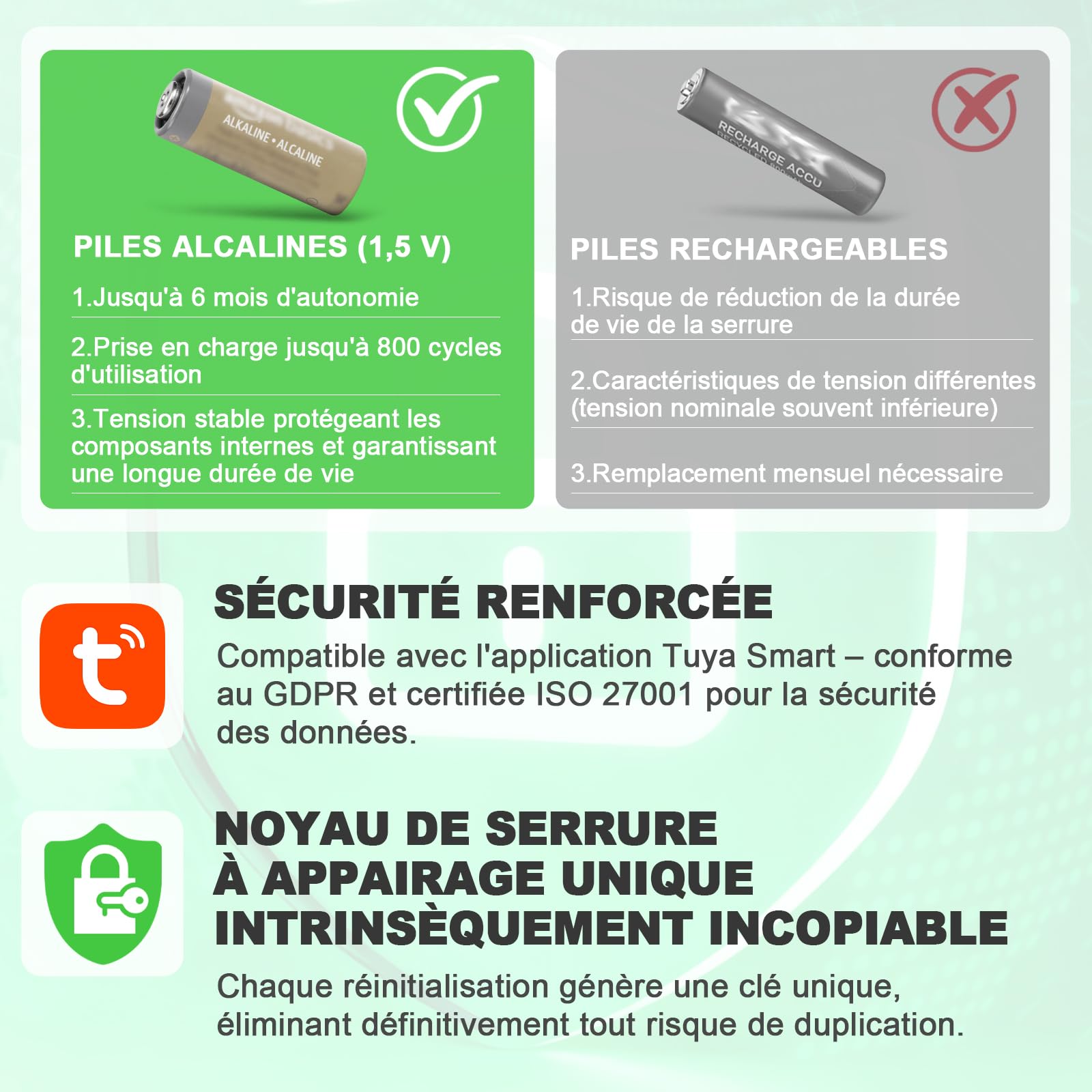 Serrure Connectée, Serrure Biométrique avec Cylindre à Code, Compatible avec Les cylindres de 60 à 90 mm(30/30,45/45), utilisable avec Bluetooth, App, Empreinte Digitale et clé pour Ouvrir Le verrou