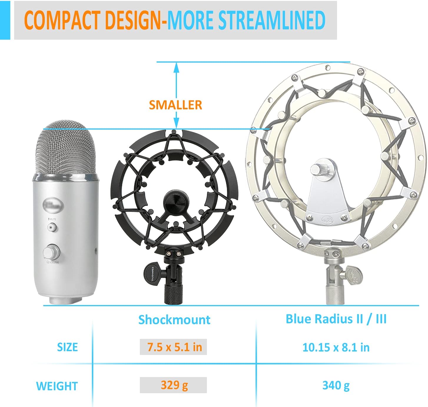 Youshares Blue Yeti Shock Mount with Foam Windscreen, Alloy Shockmount Reduces Vibration, Compatible for Yeti Microphones