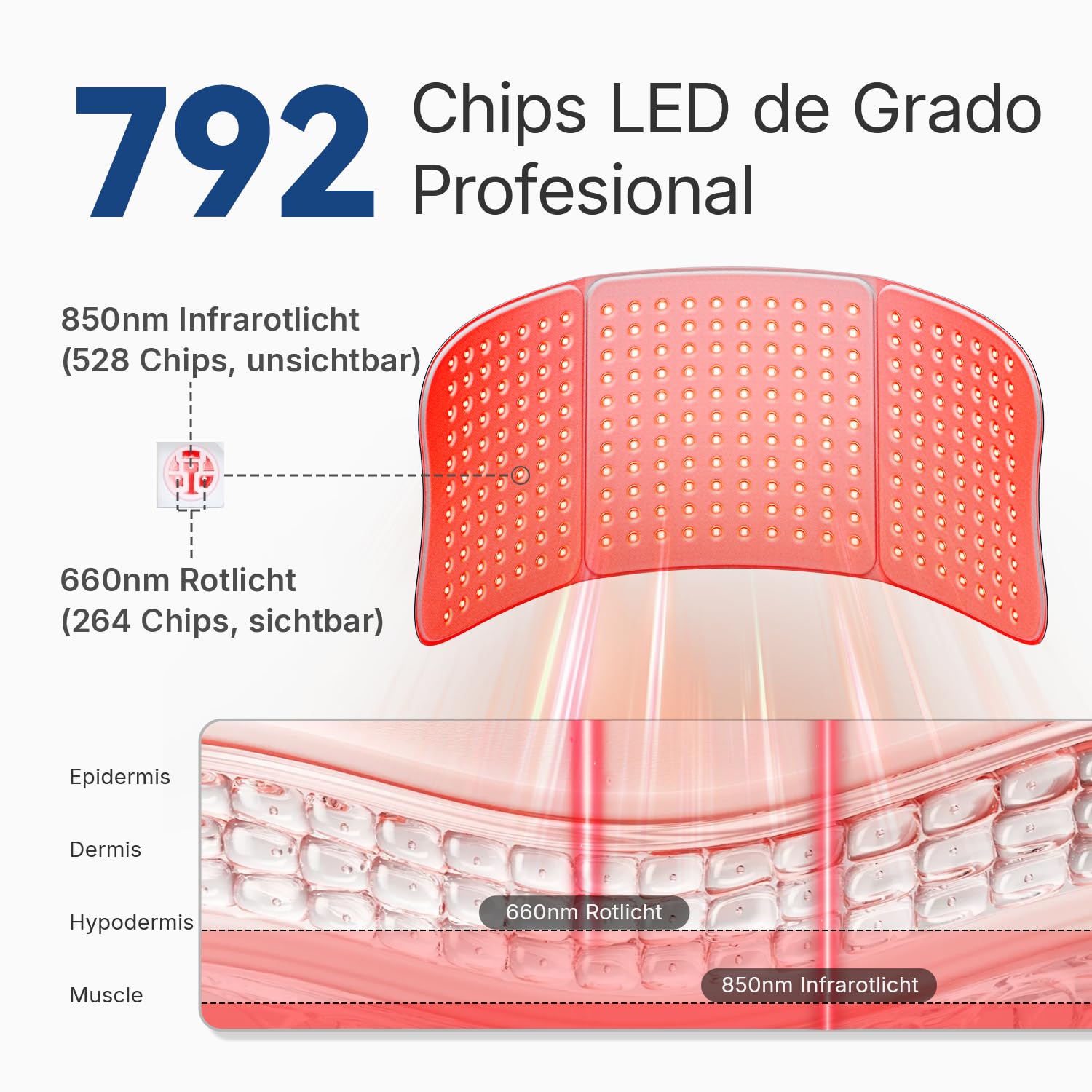 Esterilla de Terapia de Luz Roja e Infrarroja (660nm y 850nm) – Almohadilla LED Flexible Grande para Cuerpo y Espalda, Alivio del Dolor Muscular y Relajación, Uso como Cinturón o Mat (Azul)